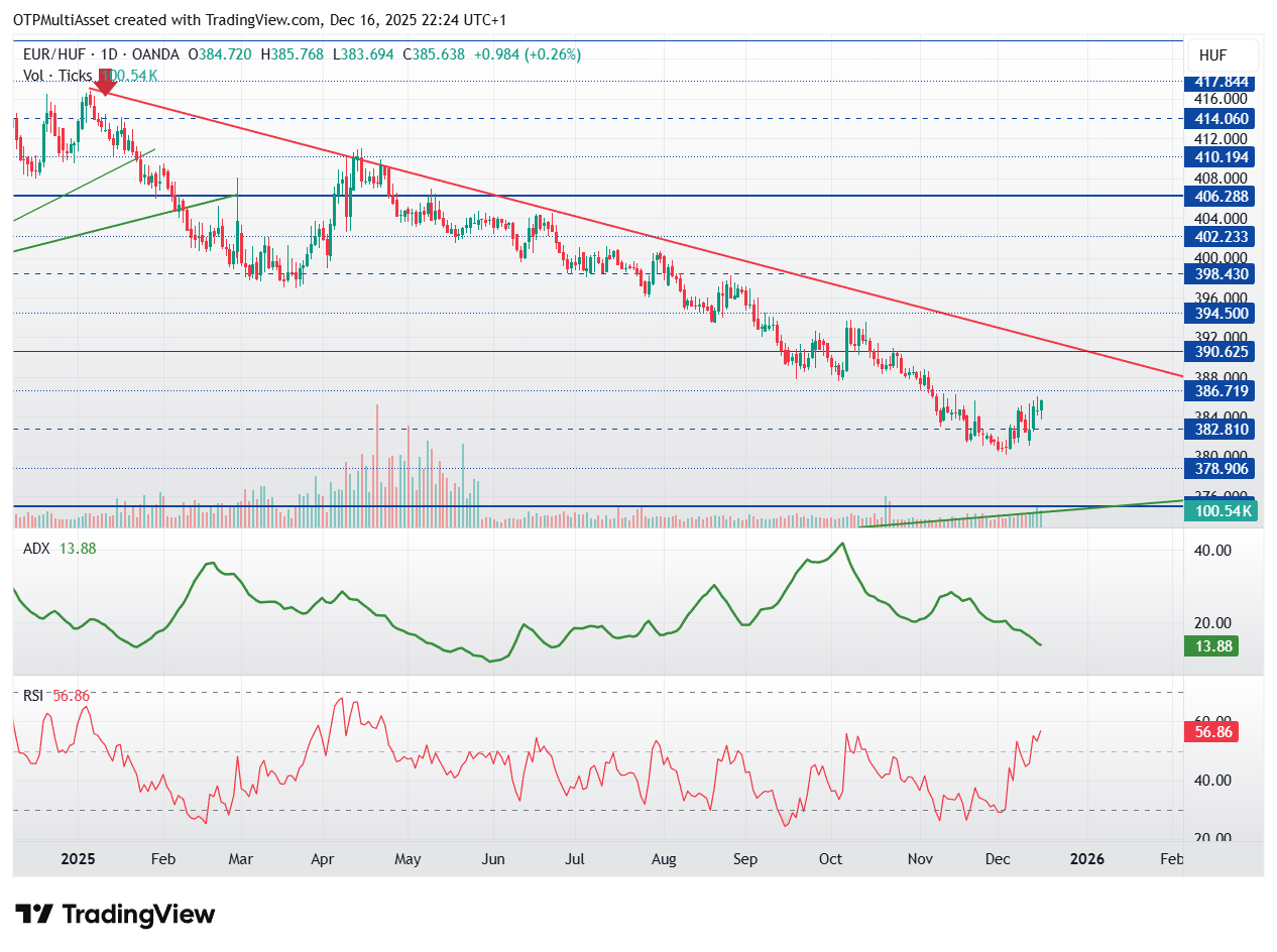 EURHUF_2025-12-16_22-24-17