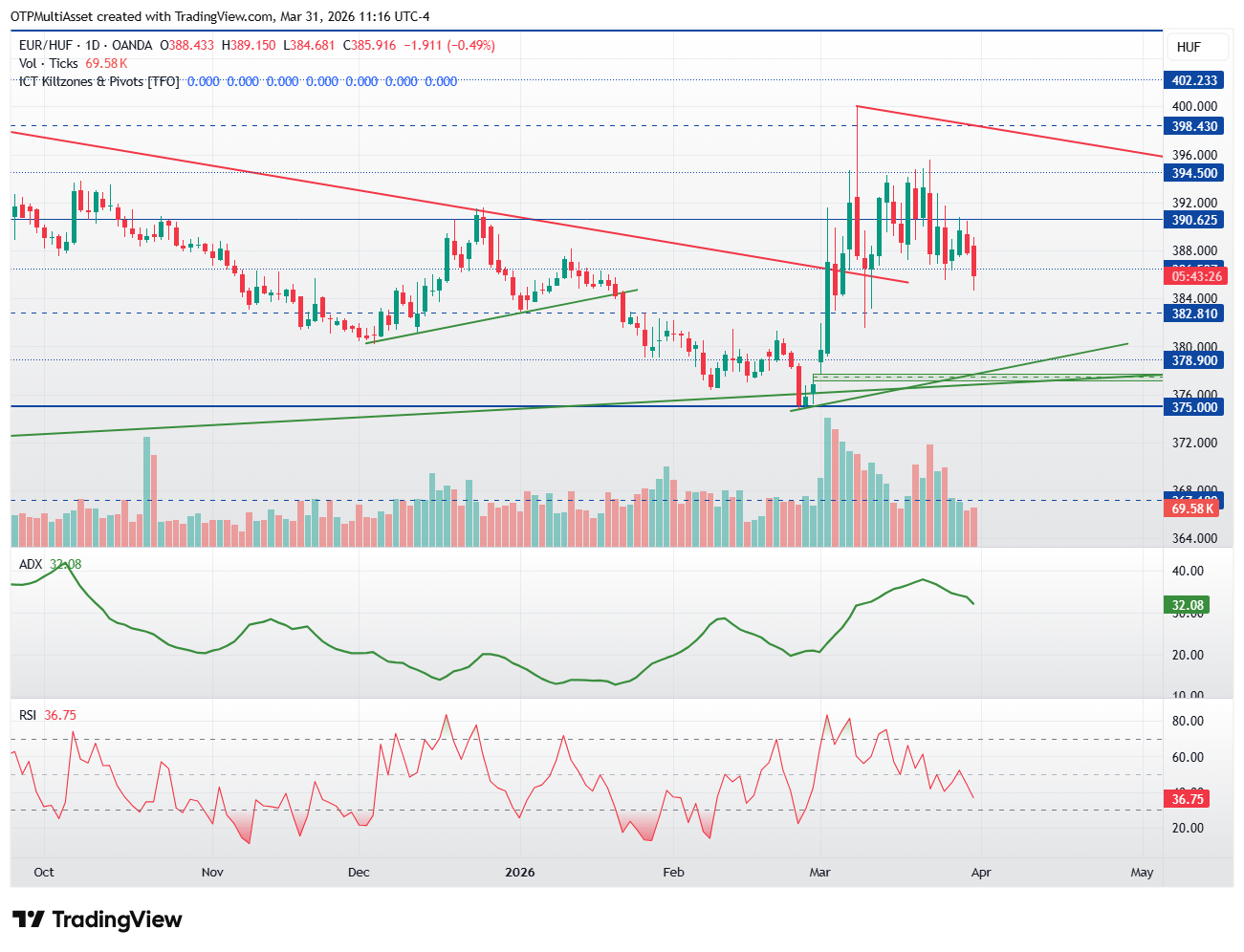 EURHUF_2026-03-31_17-16-34