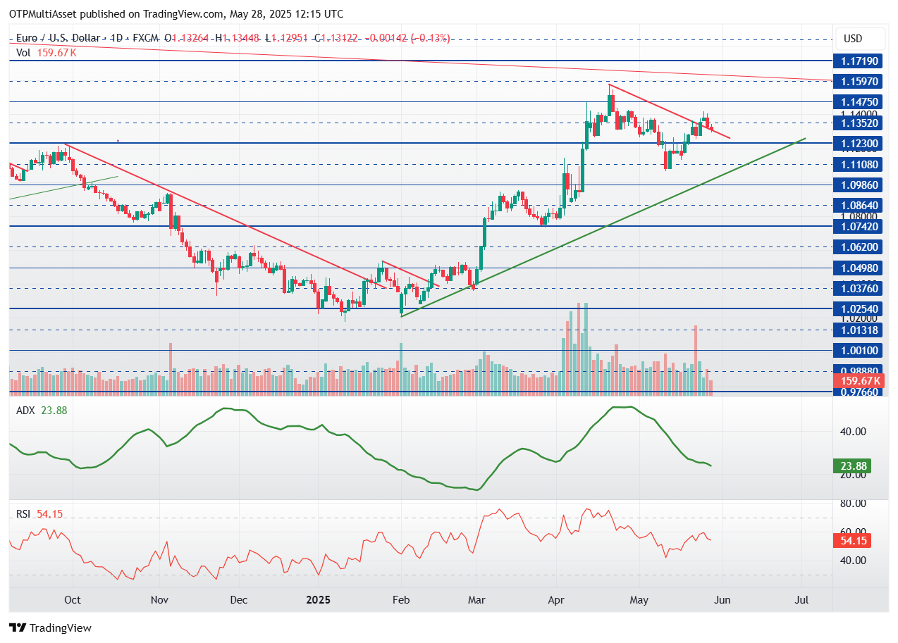EURUSD_2025-05-28_14-15-14