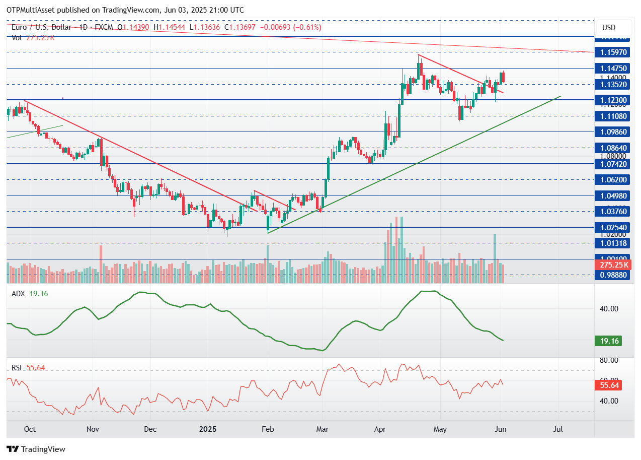 EURUSD_2025-06-03_22-59-58