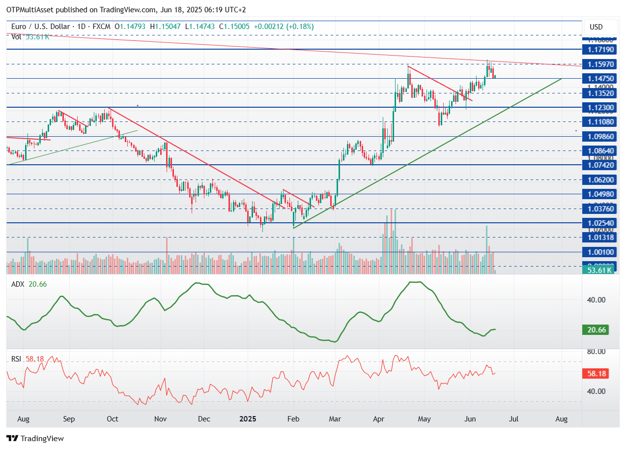 EURUSD_2025-06-18_06-19-53