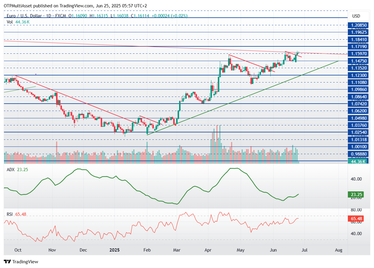 EURUSD_2025-06-25_05-57-48