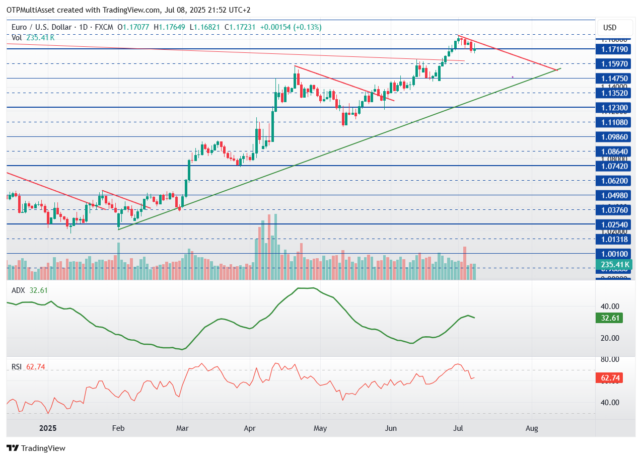 EURUSD_2025-07-08_21-52-08