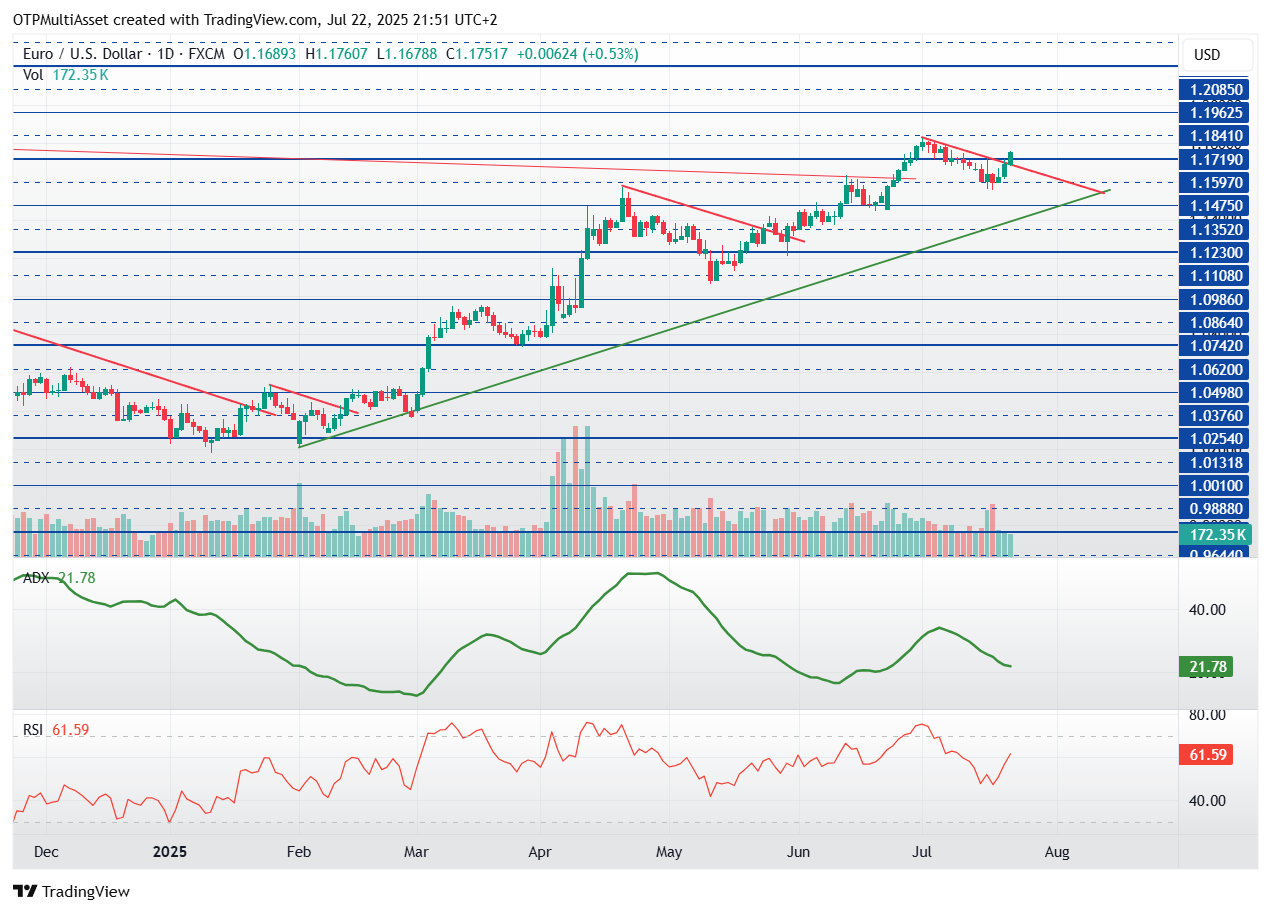 EURUSD_2025-07-22_21-51-34
