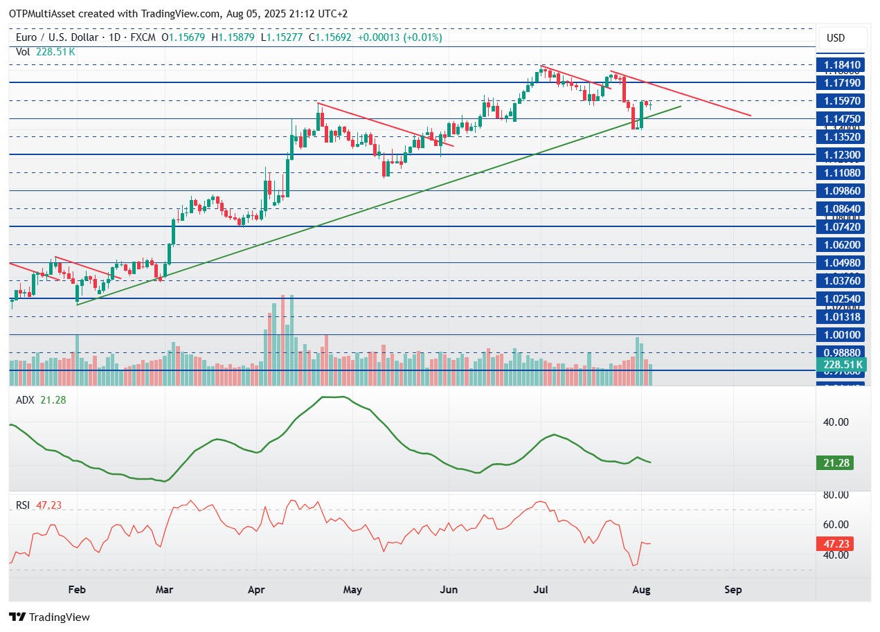 EURUSD_2025-08-05_21-12-48