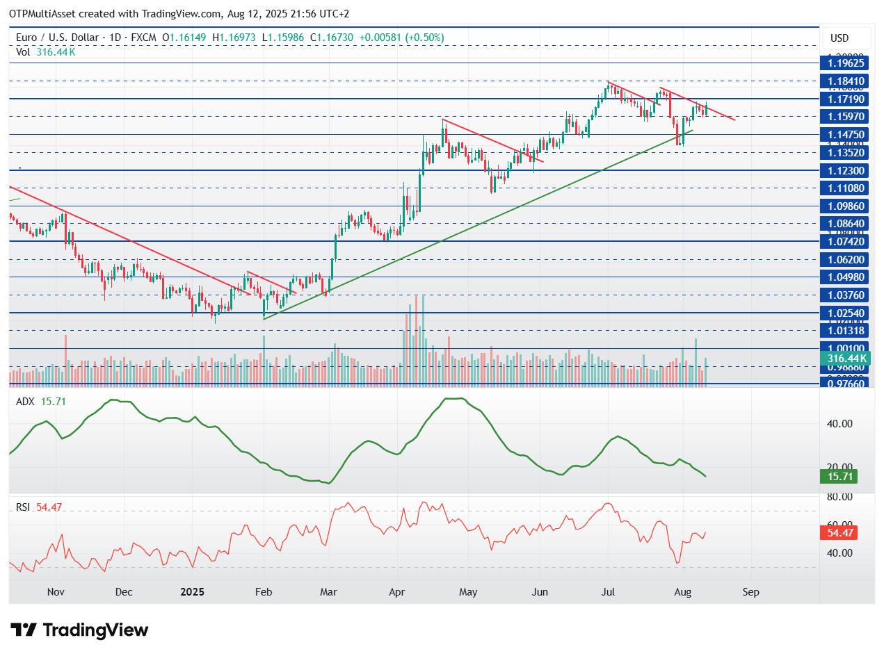 EURUSD_2025-08-12_21-56-28