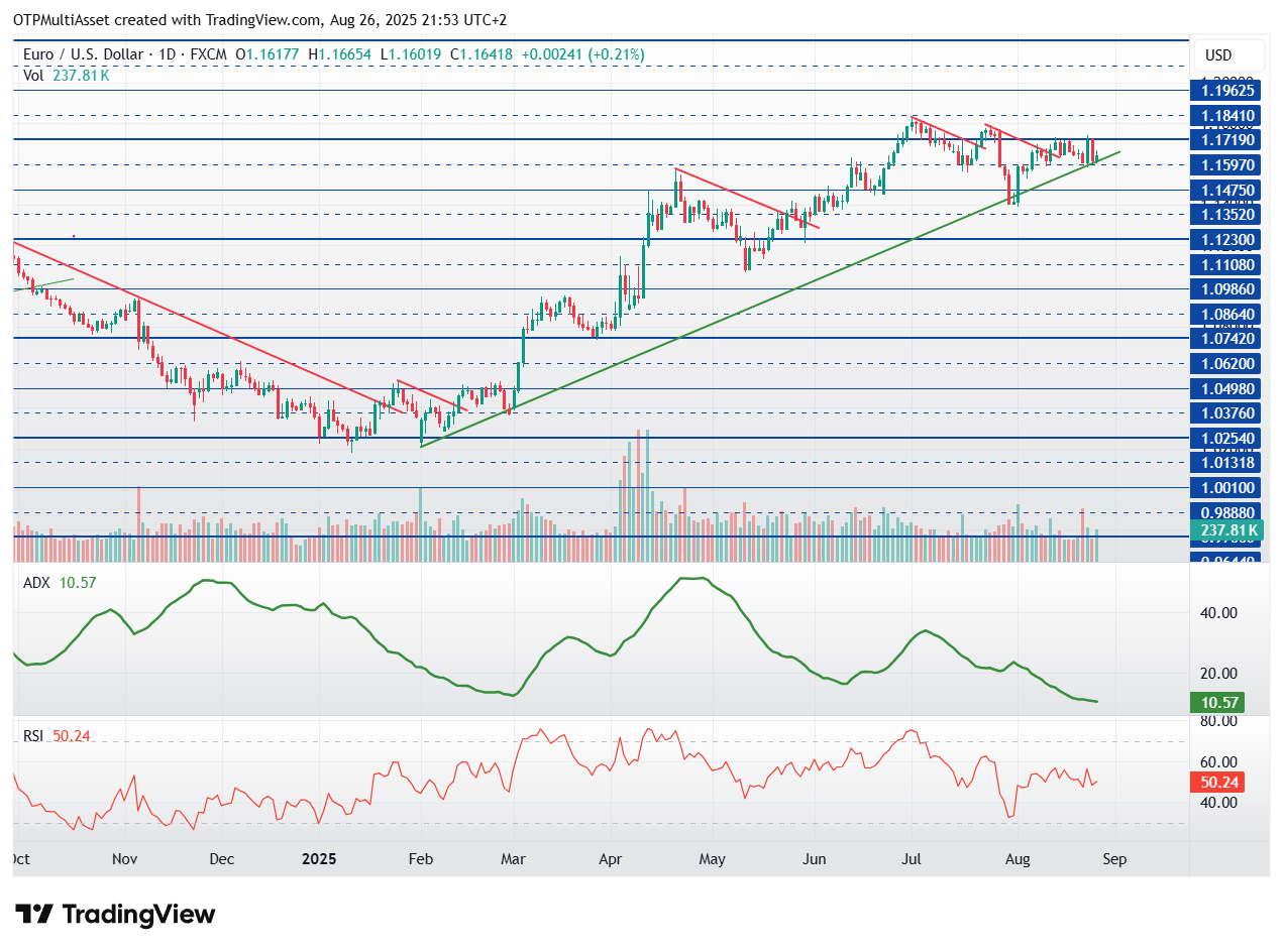 EURUSD_2025-08-26_21-53-06