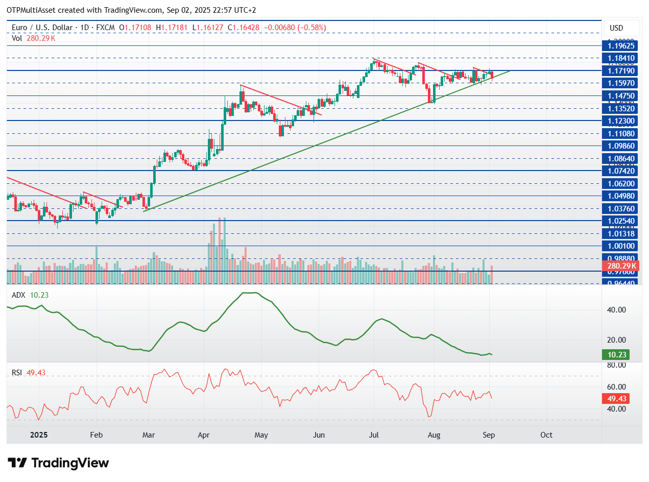 EURUSD_2025-09-02_22-57-14
