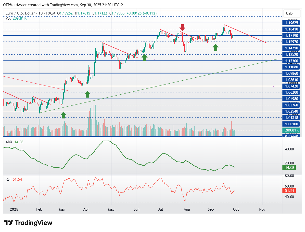 EURUSD_2025-09-30_21-50-29