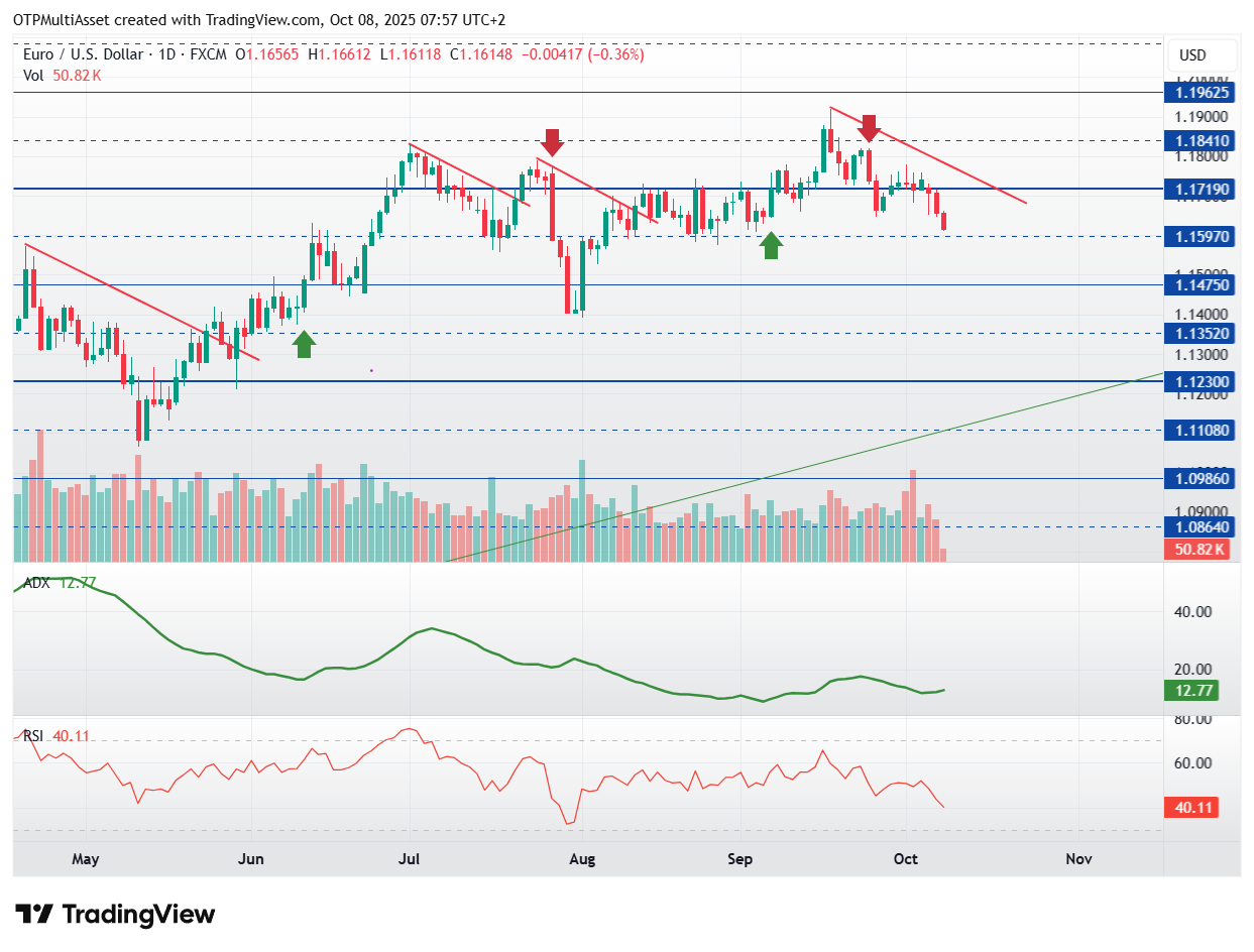 EURUSD_2025-10-08_07-57-33