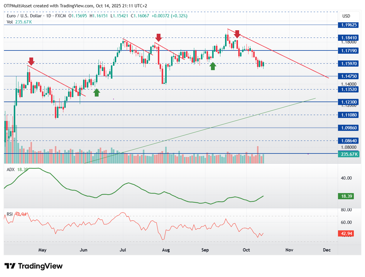 EURUSD_2025-10-14_21-11-32