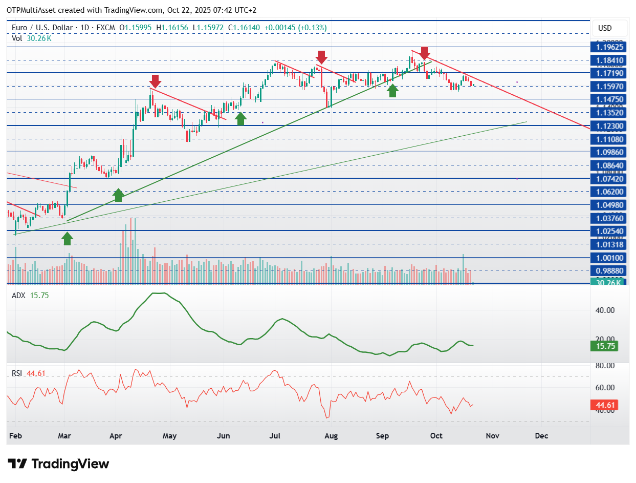 EURUSD_2025-10-22_07-42-10