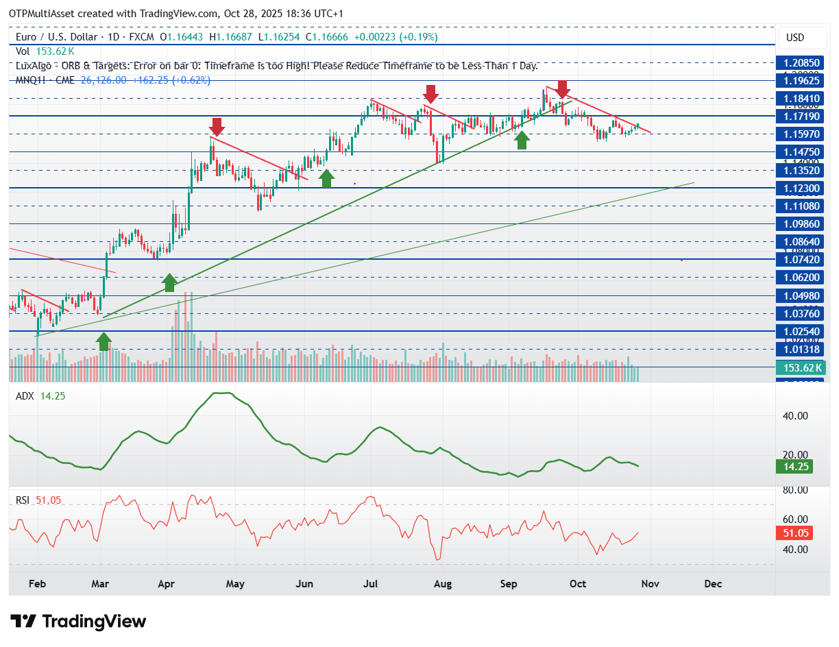 EURUSD_2025-10-28_18-36-24
