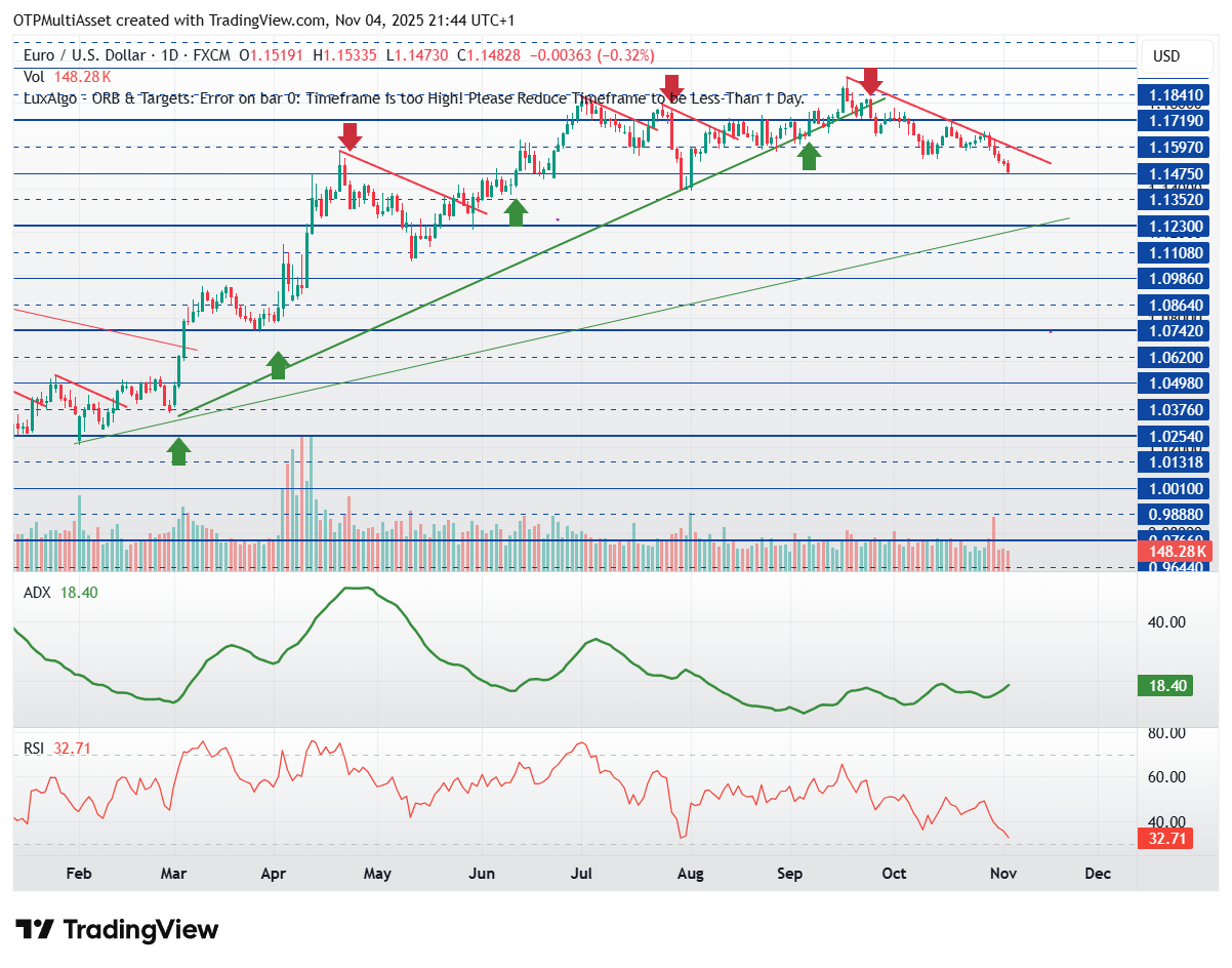 EURUSD_2025-11-04_21-44-06
