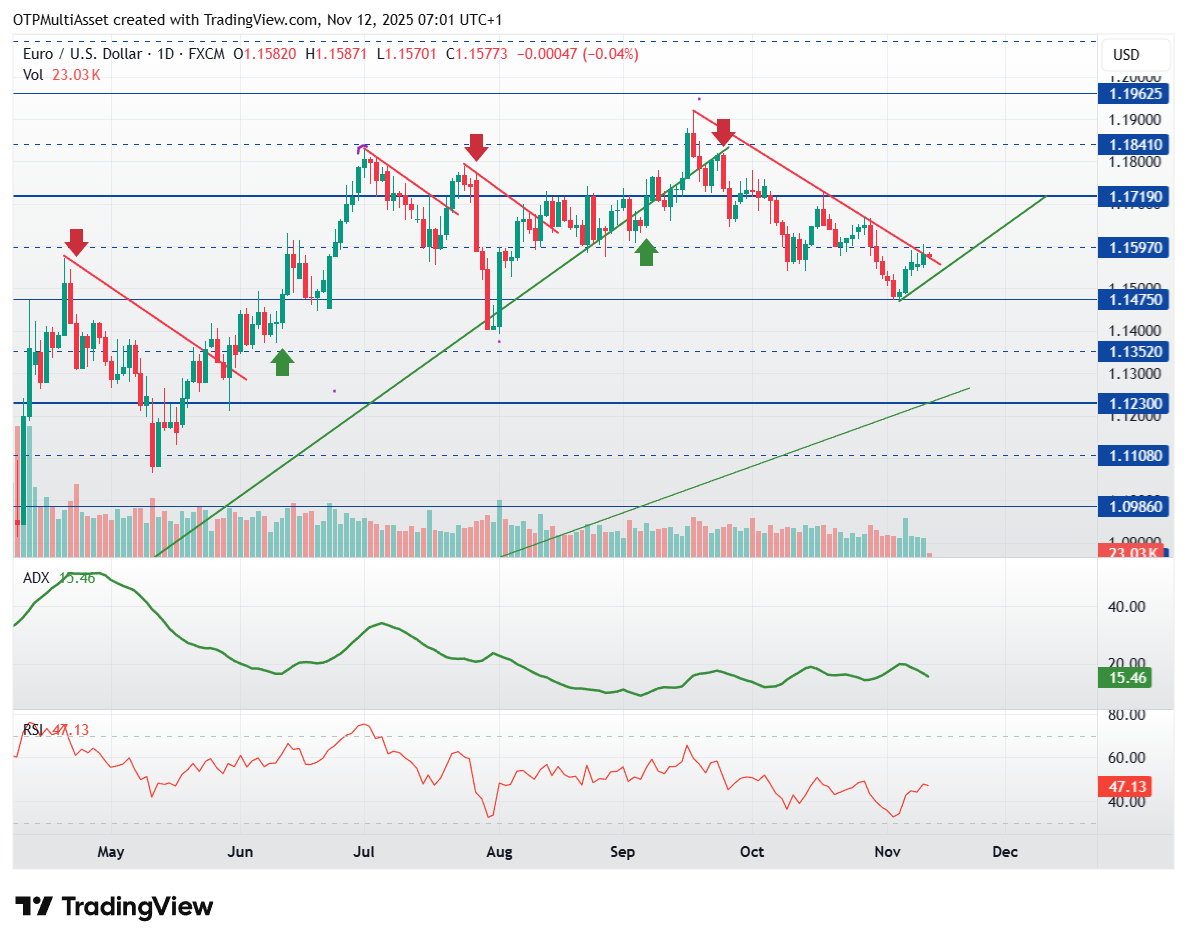 EURUSD_2025-11-12_07-01-10