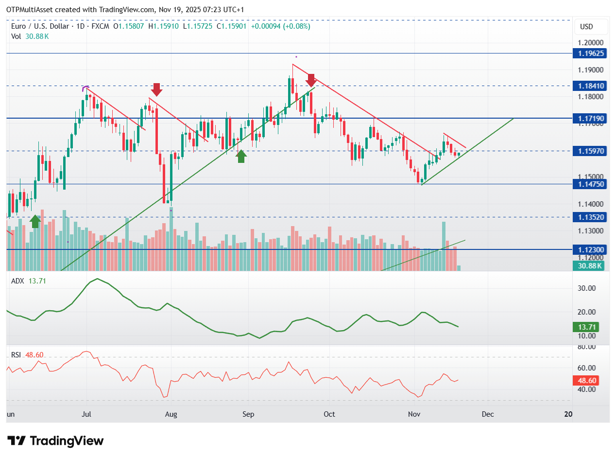EURUSD_2025-11-19_07-23-58