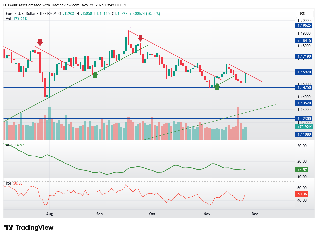 EURUSD_2025-11-25_19-45-38