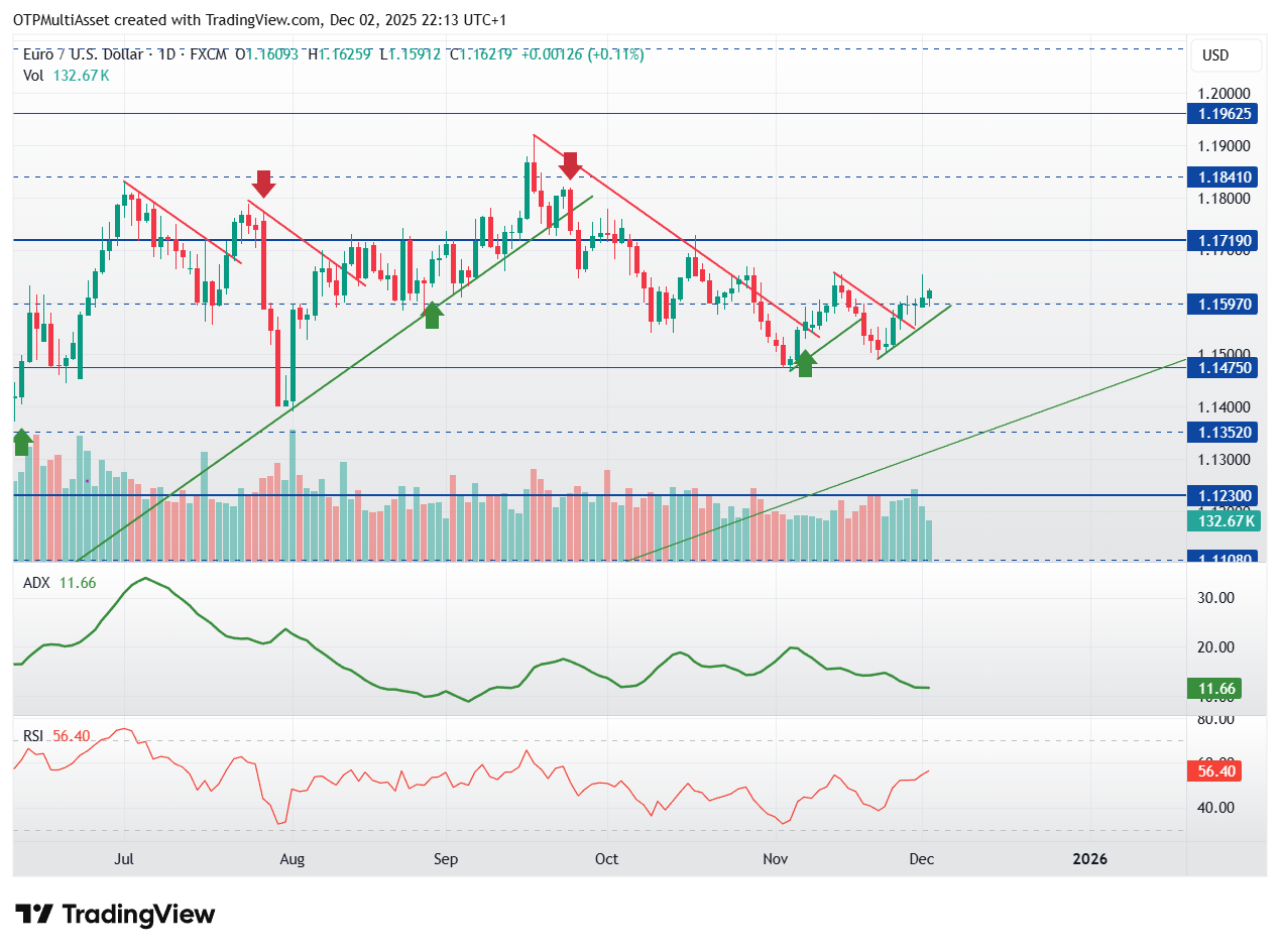 EURUSD_2025-12-02