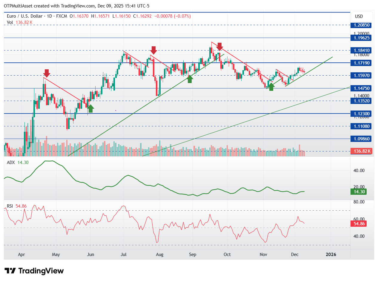 EURUSD_2025-12-09_21-41-16
