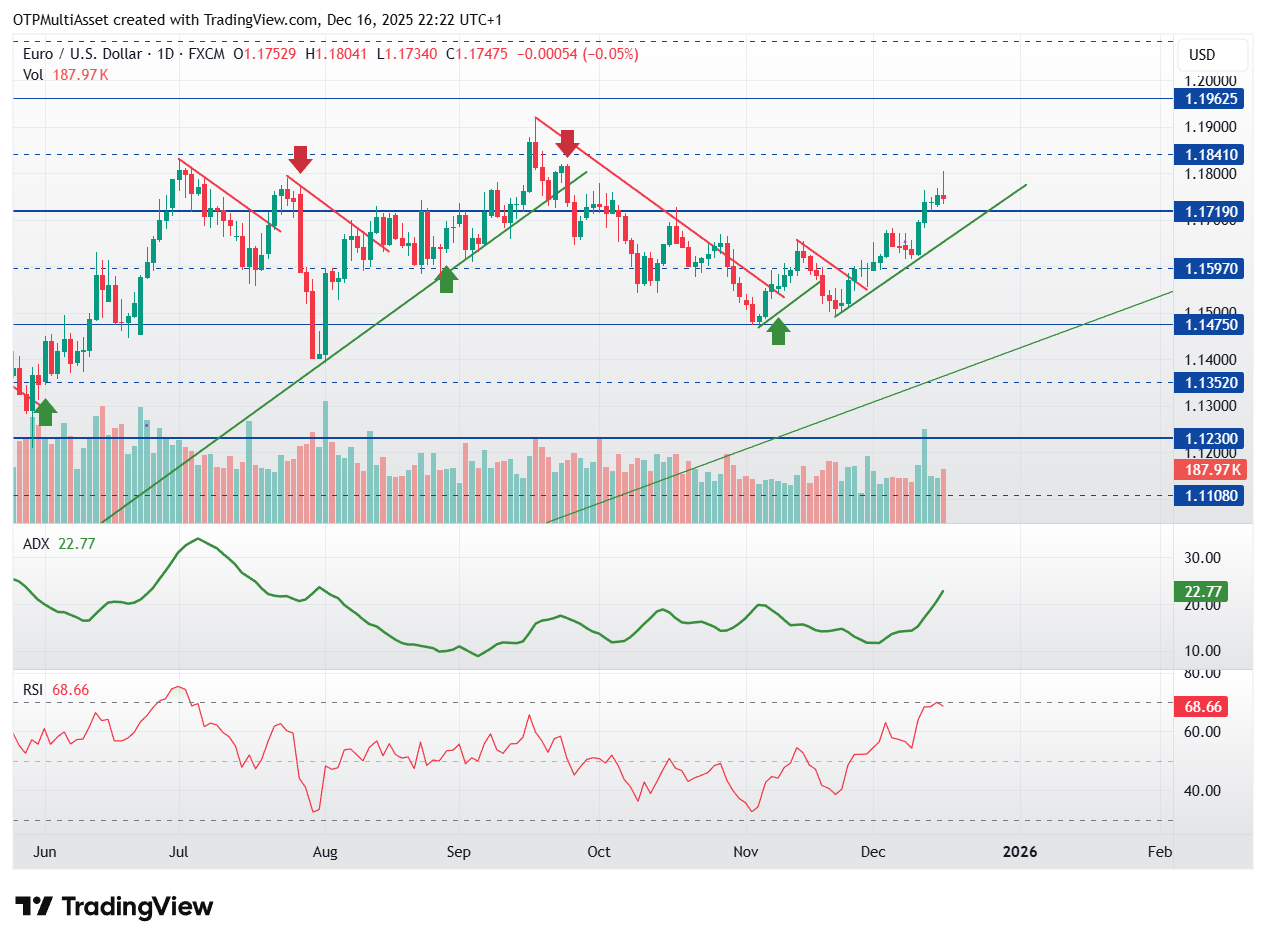 EURUSD_2025-12-16_22-22-41