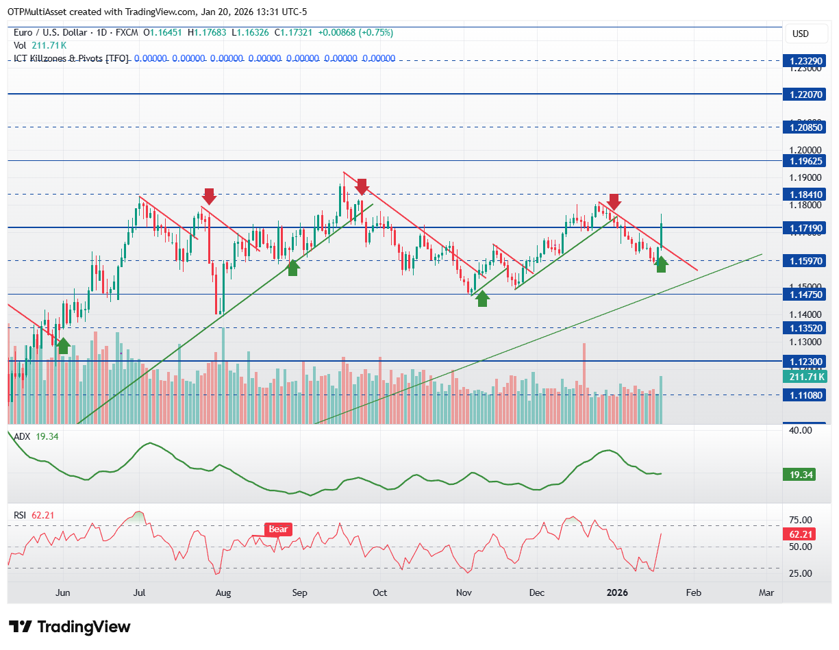 EURUSD_2026-01-20_19-31-18