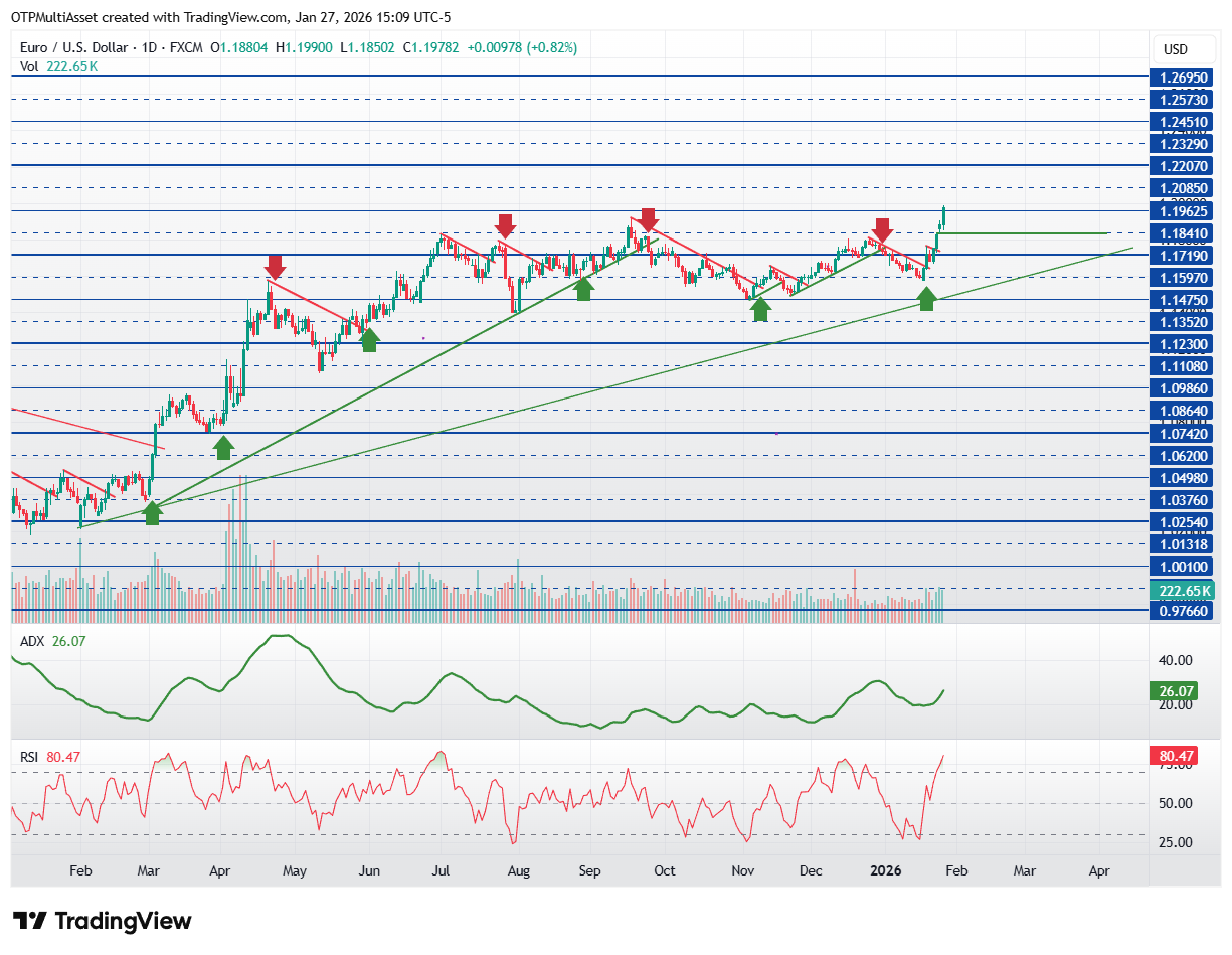 EURUSD_2026-01-27_21-09-37
