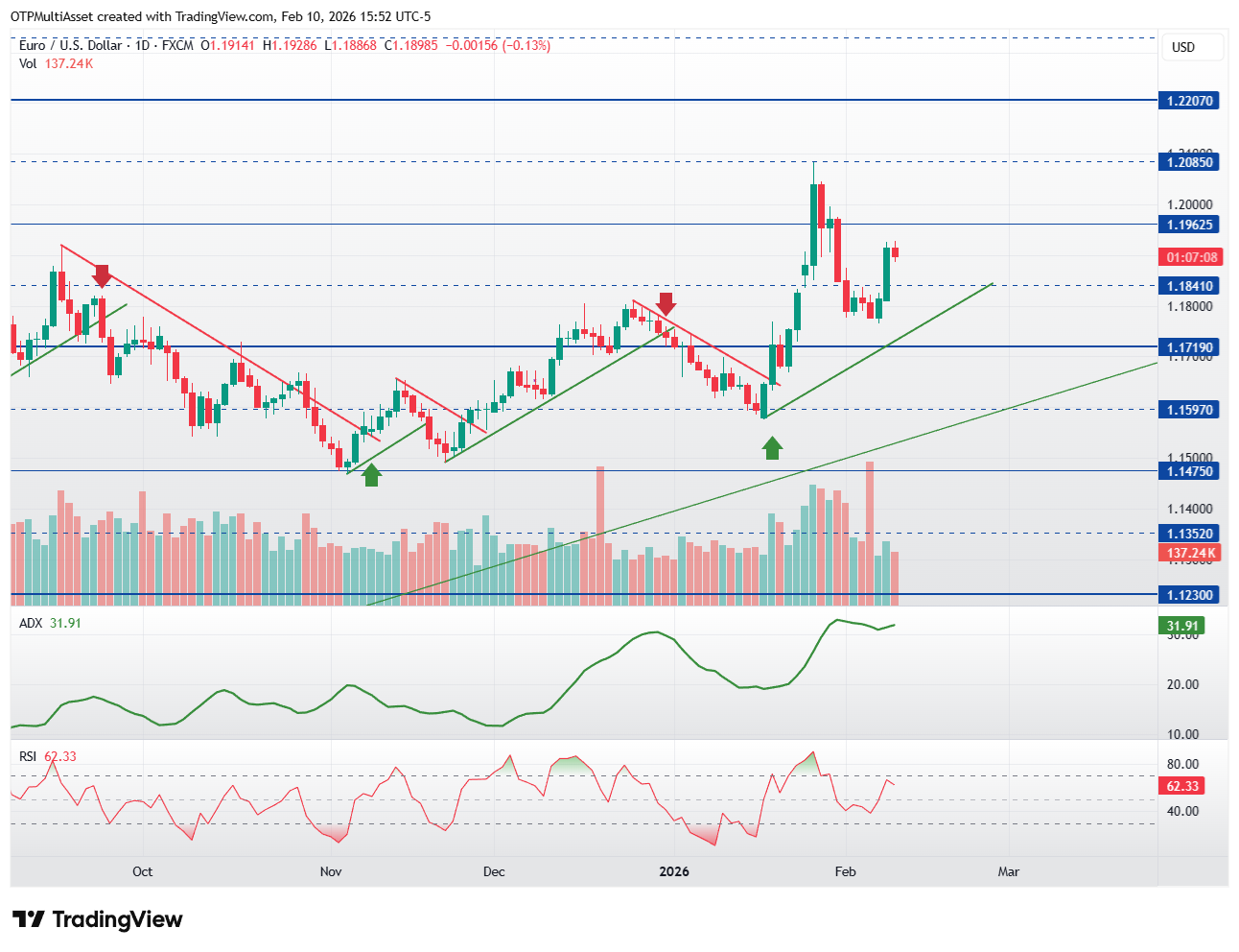 EURUSD_2026-02-10_21-52-52