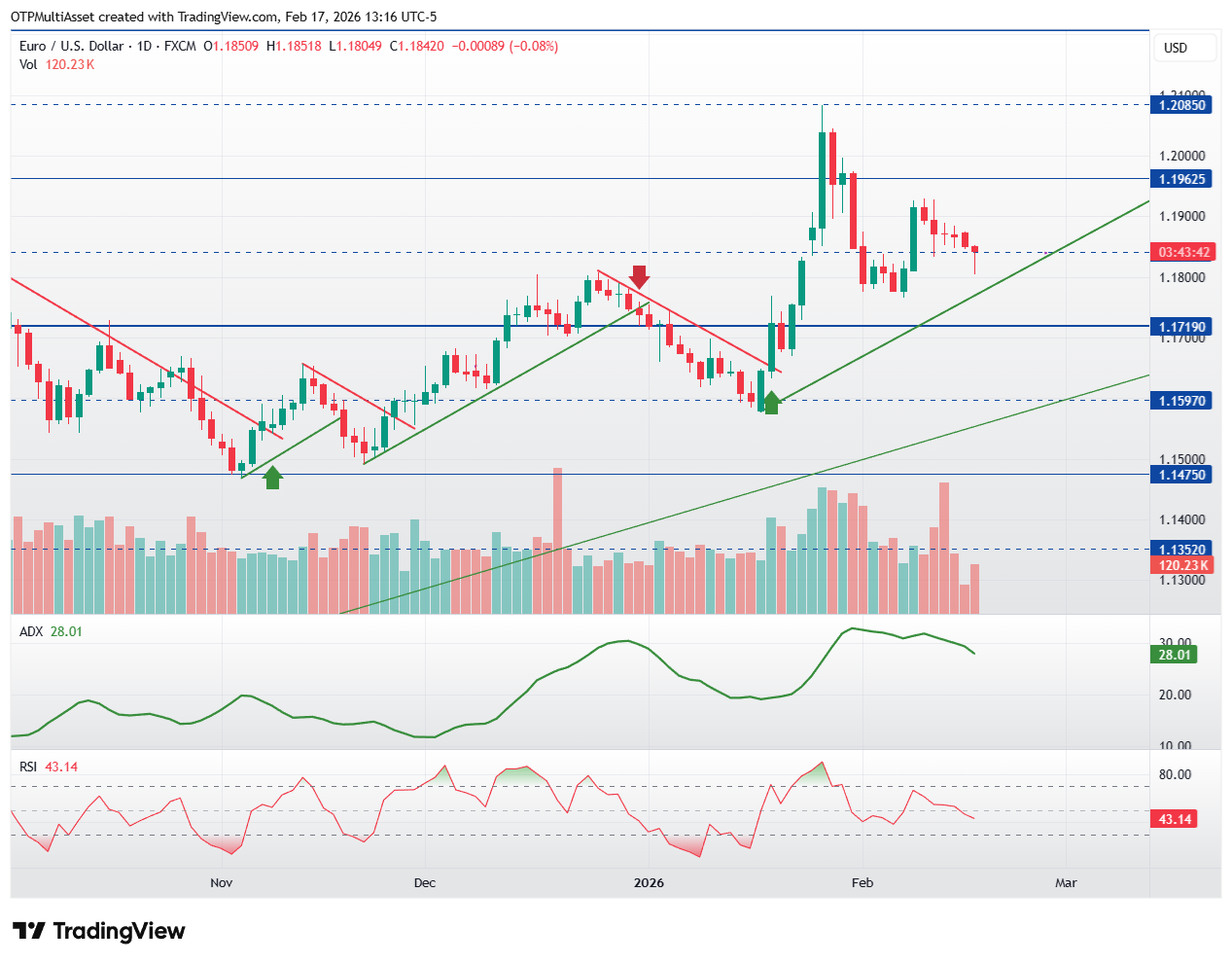 EURUSD_2026-02-17_19-16-18