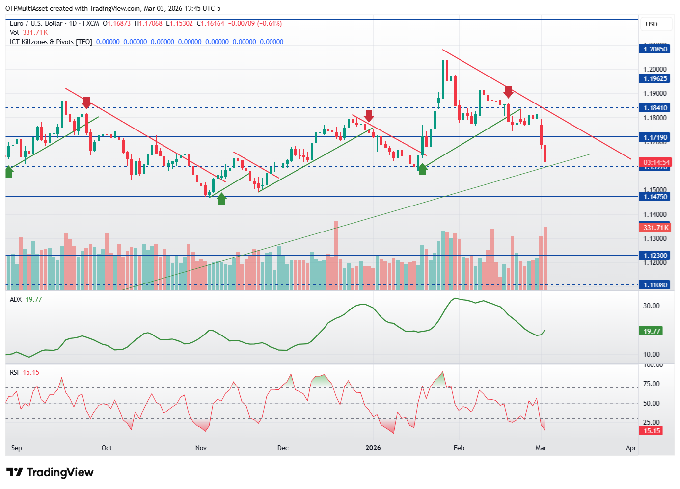 EURUSD_2026-03-03_19-45-07