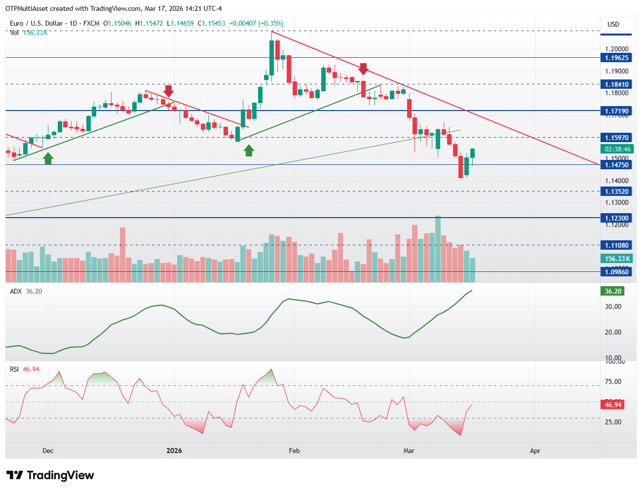 EURUSD_2026-03-17_19-21-14