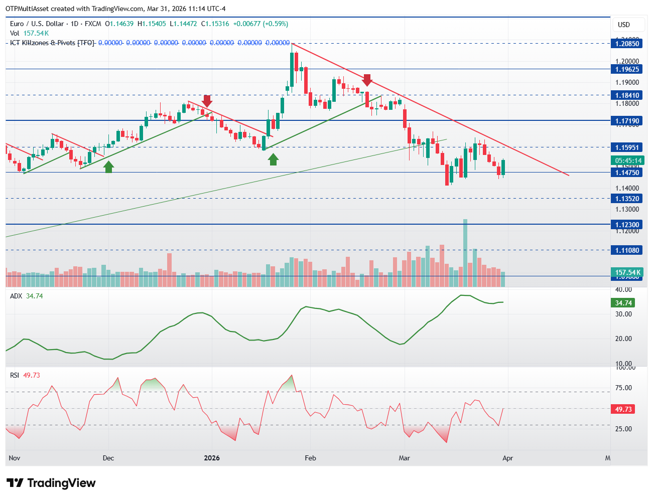 EURUSD_2026-03-31_17-14-45