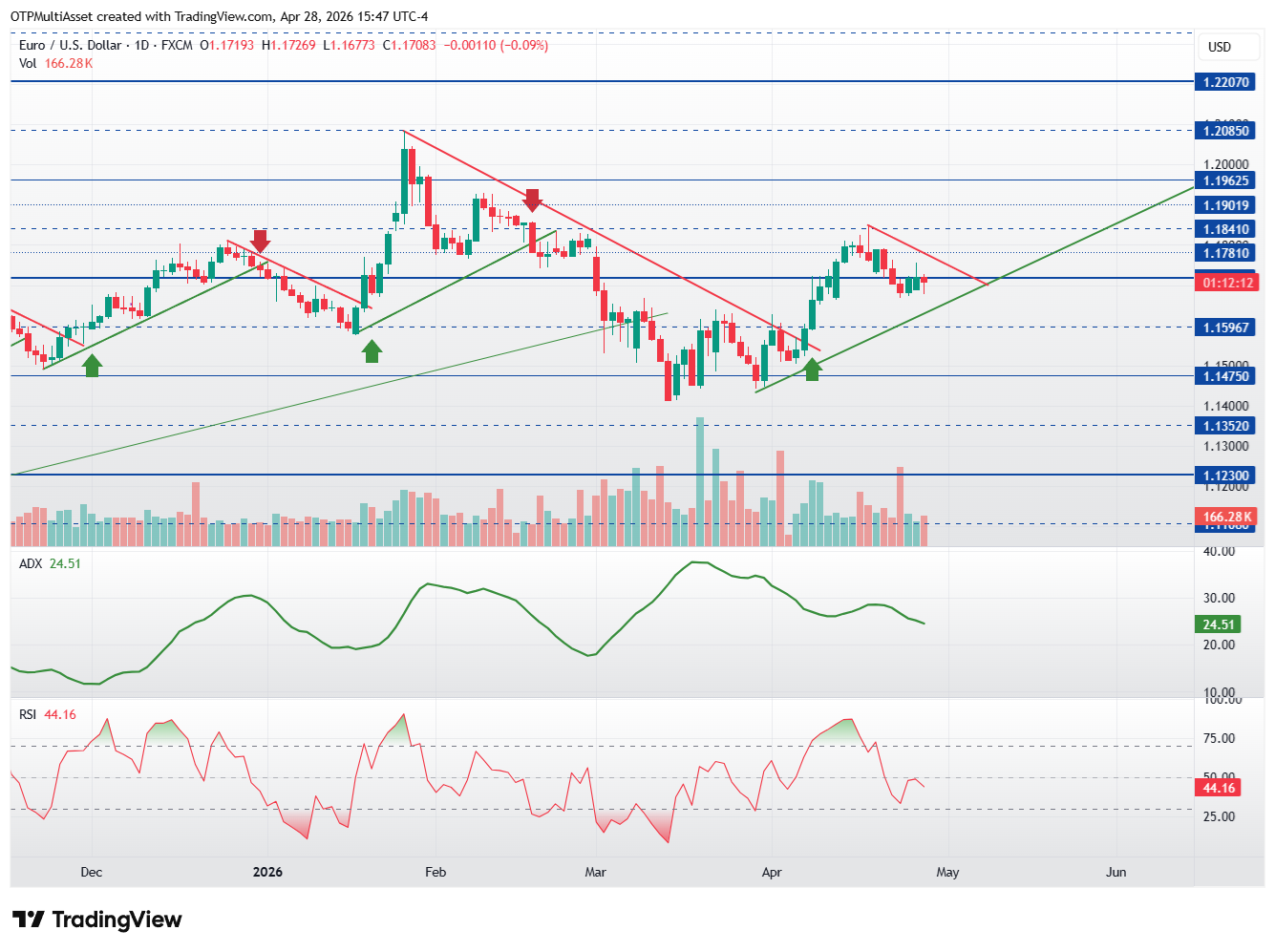 EURUSD_2026-04-28_21-47-48
