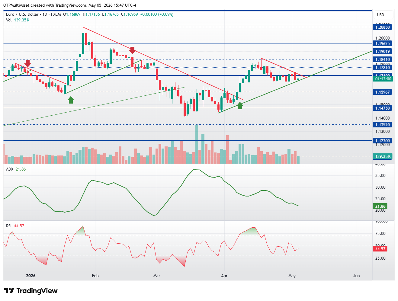 EURUSD_2026-05-05_21-46-58