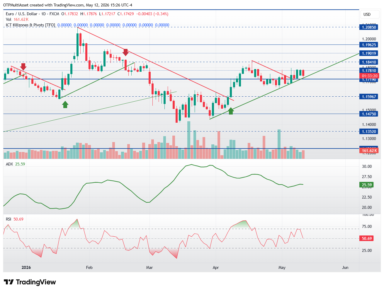 EURUSD_2026-05-12_21-26-40