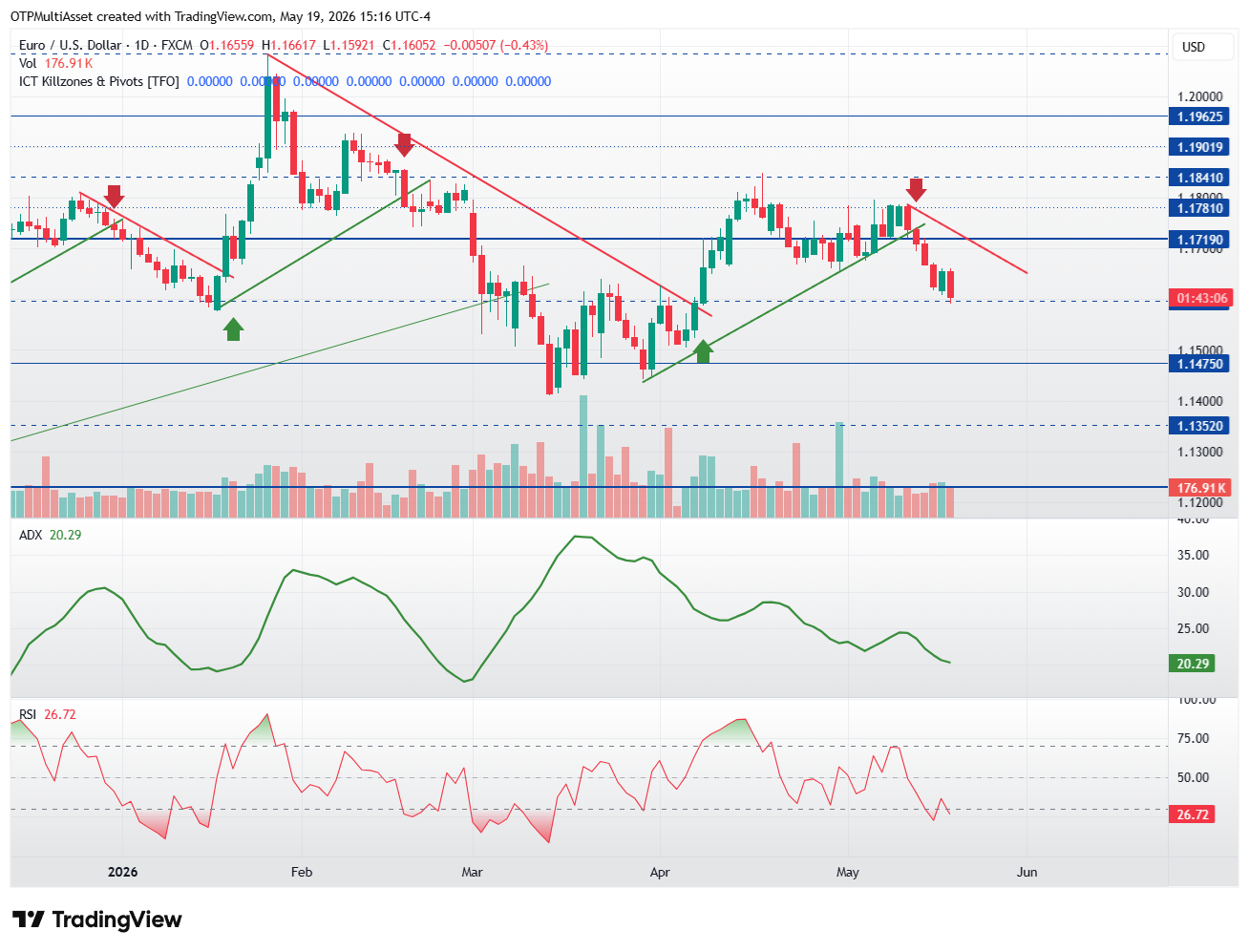 EURUSD_2026-05-19_21-16-53