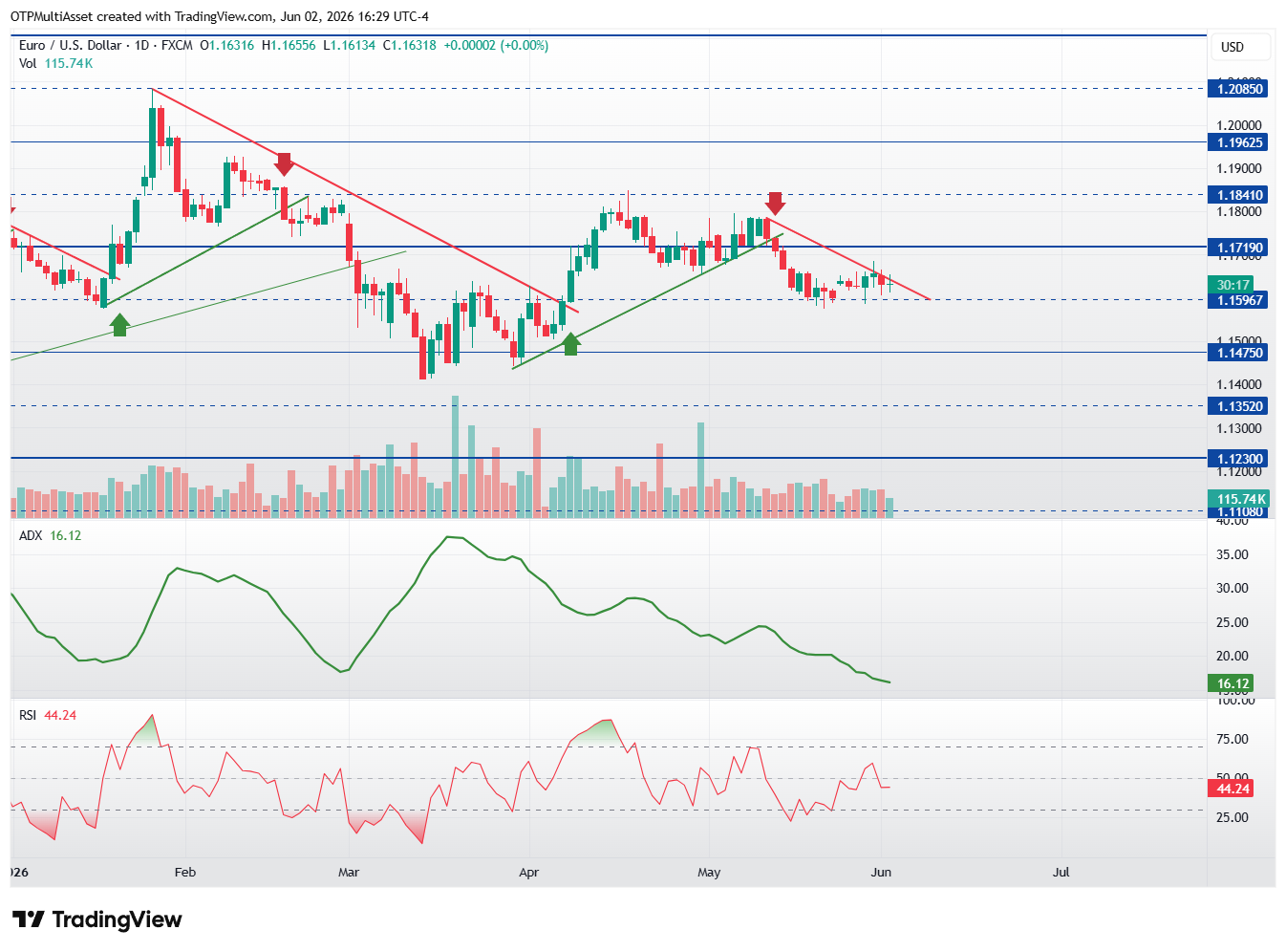 EURUSD_2026-06-02_22-29-43