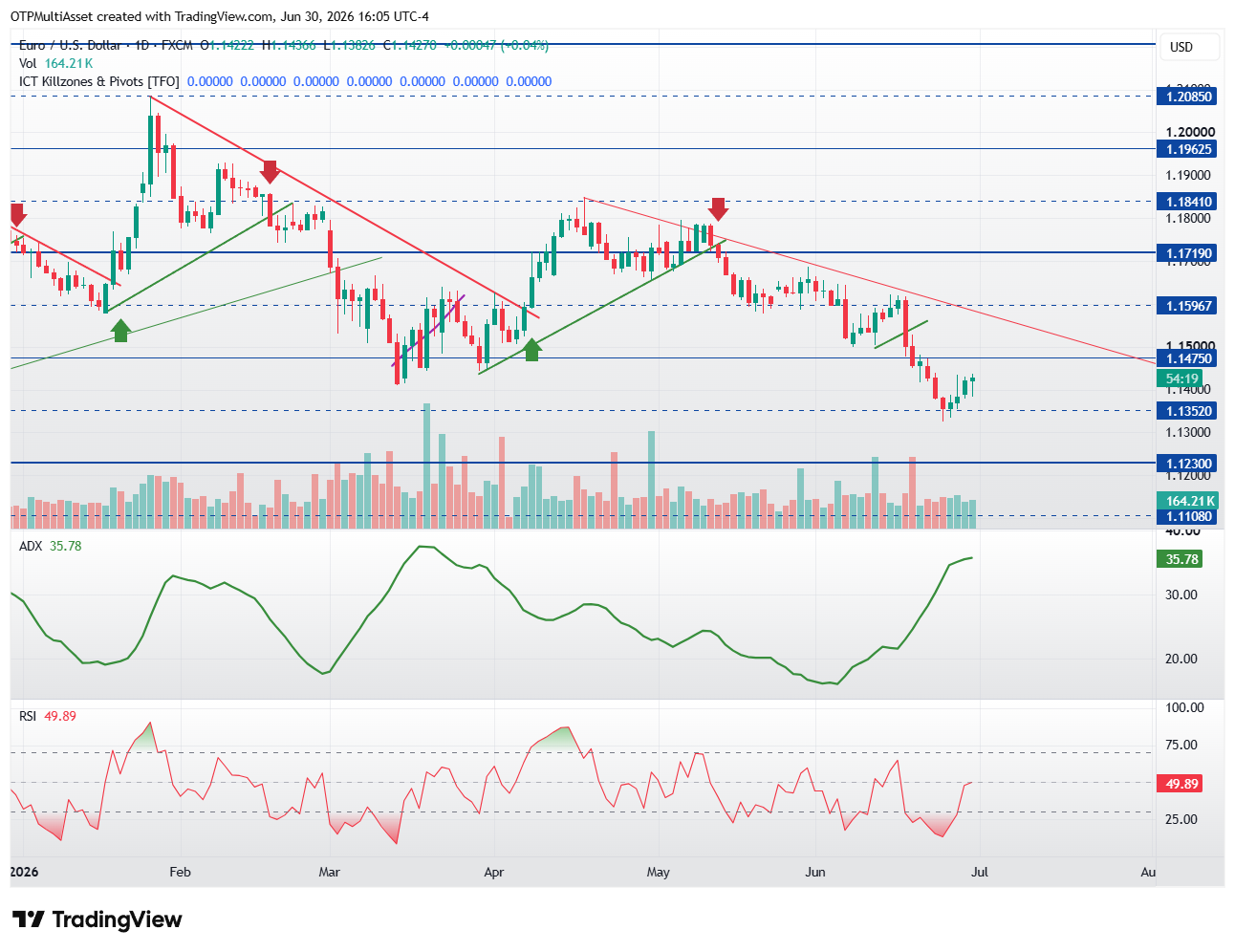 EURUSD_2026-06-30_22-05-41