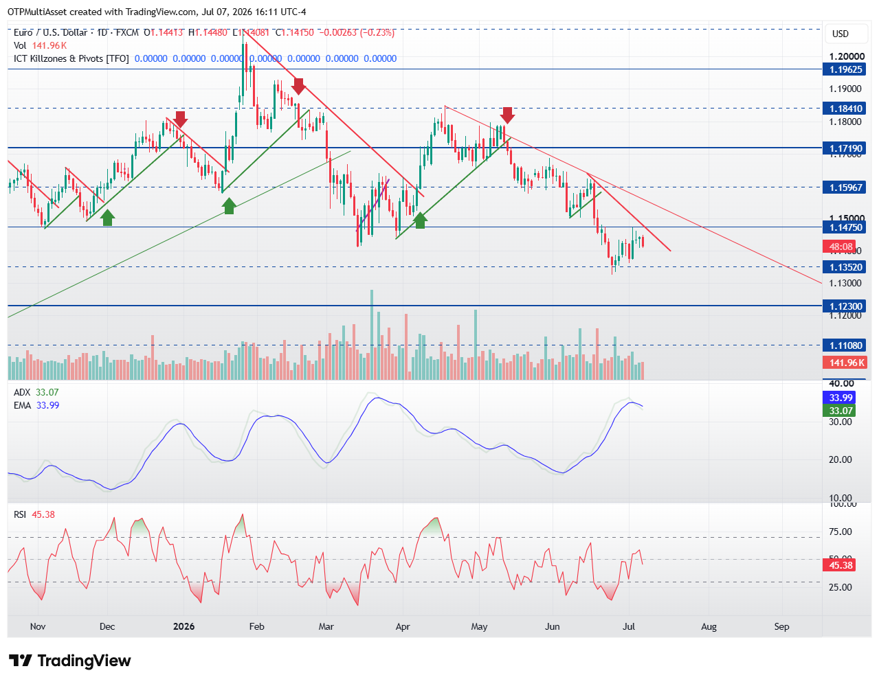 EURUSD_2026-07-07_22-11-50