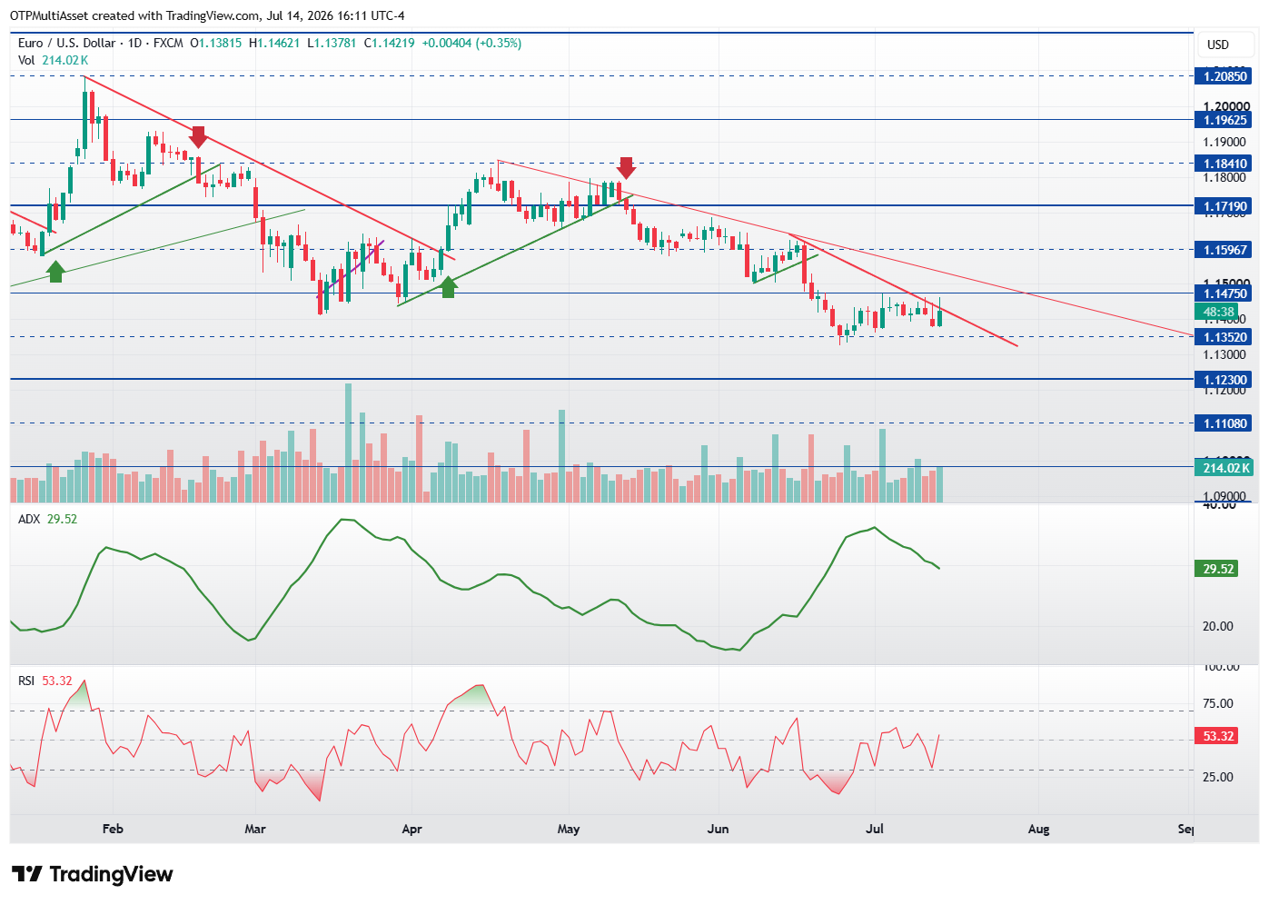 EURUSD_2026-07-14_22-11-22