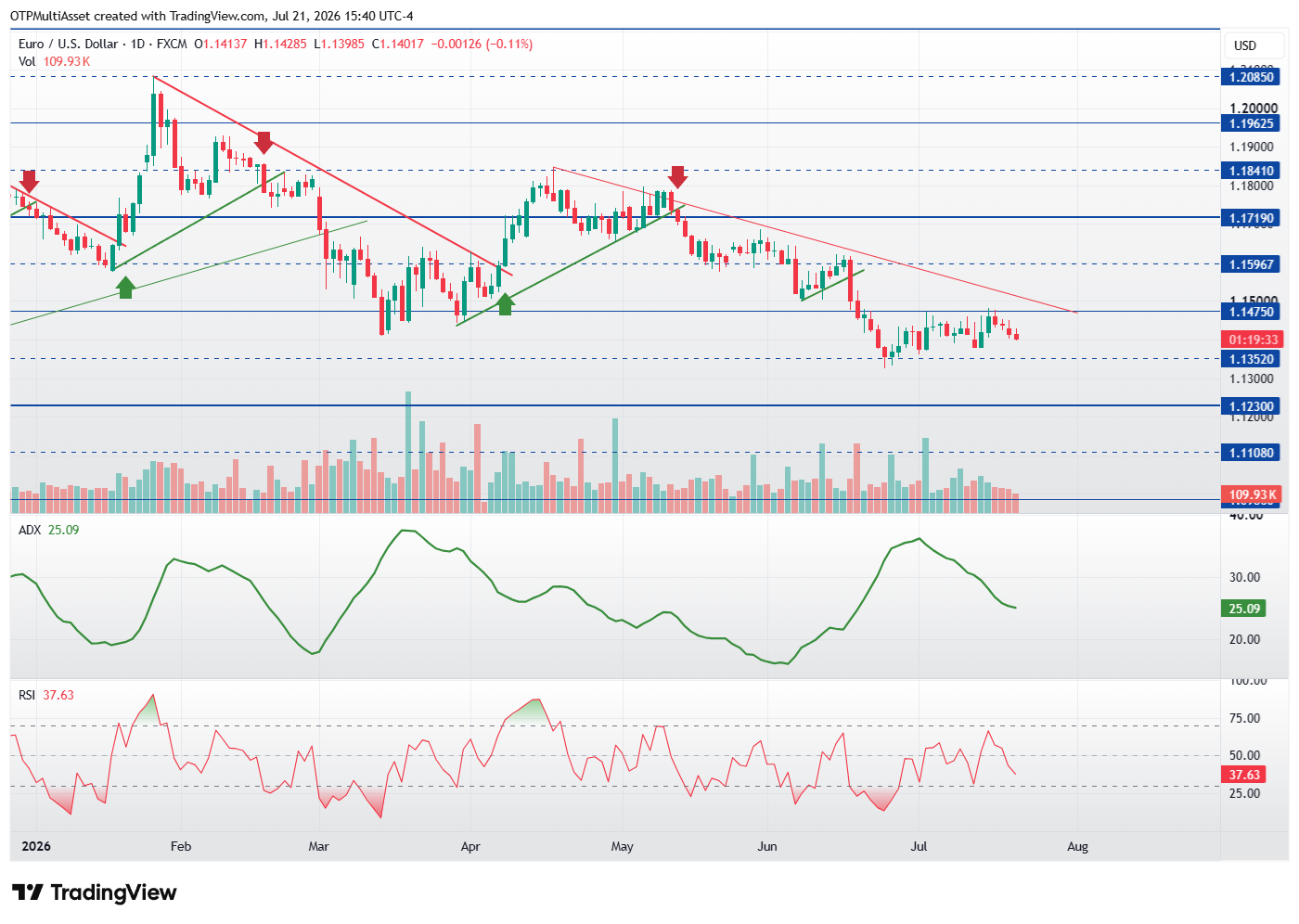 EURUSD_2026-07-21_21-40-26