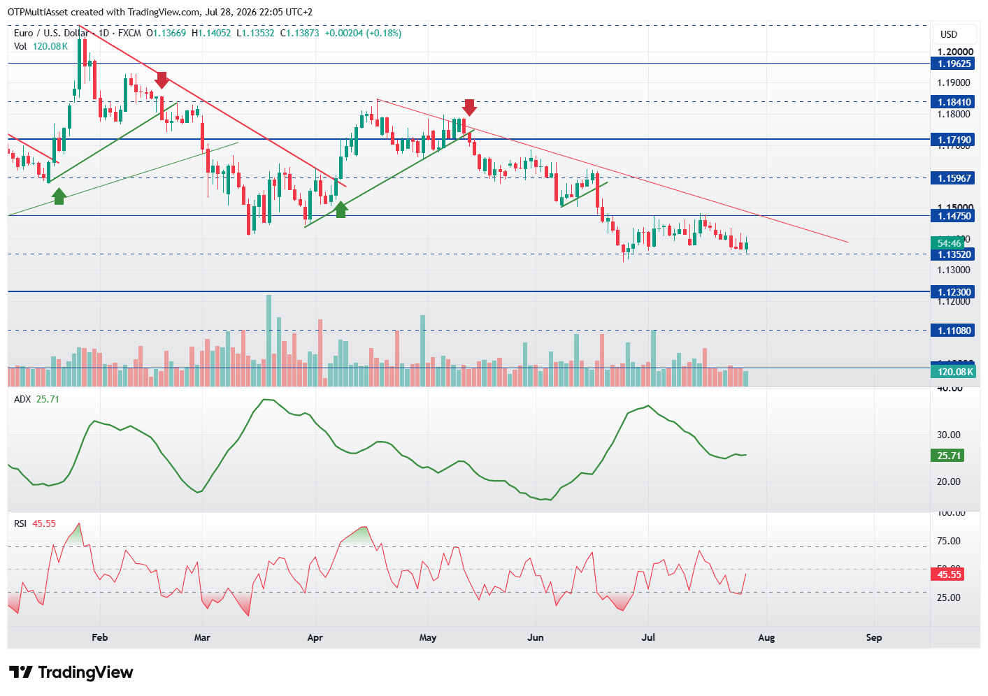 EURUSD_2026-07-28_22-05-12