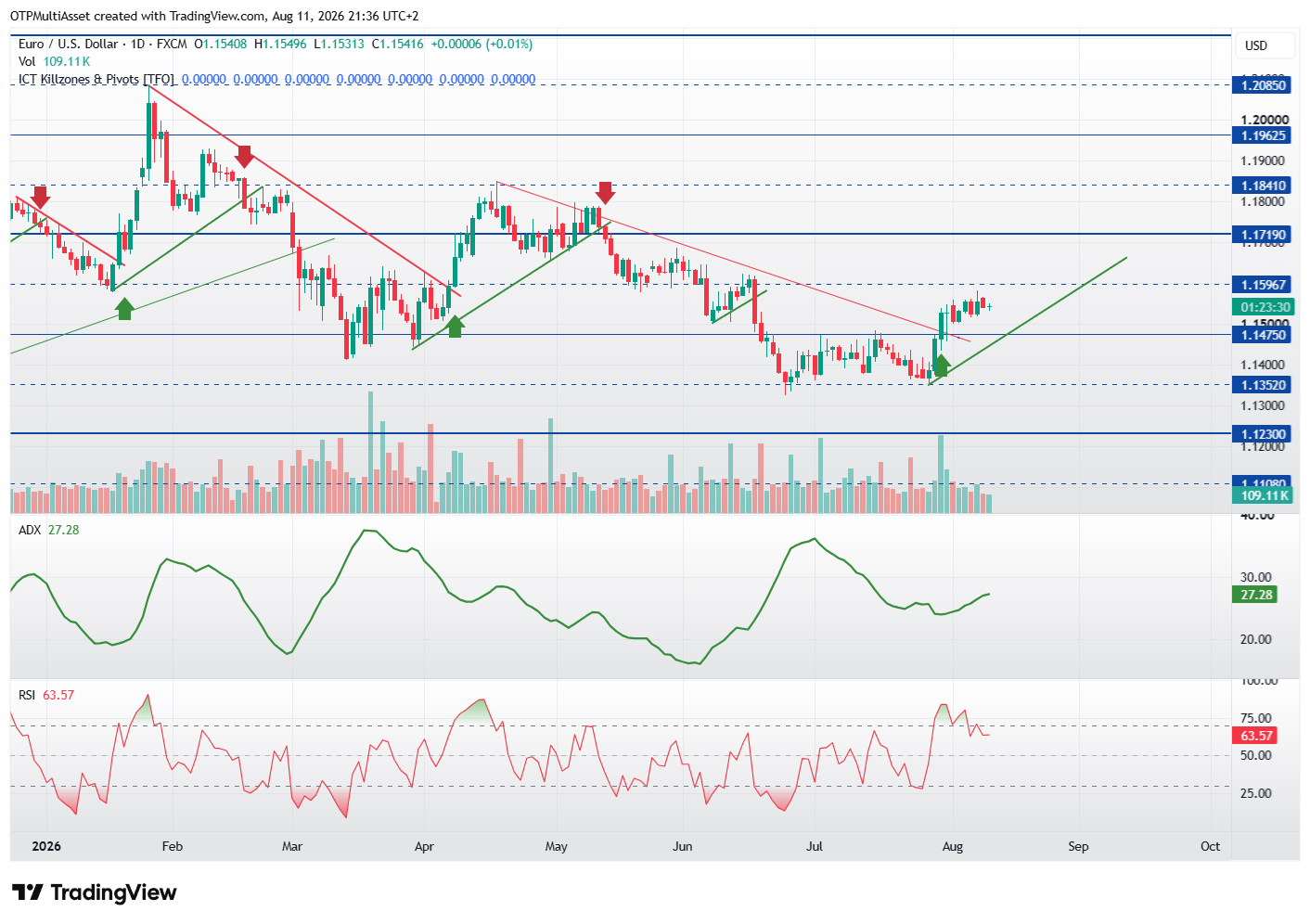 EURUSD_2026-08-11_21-36-30