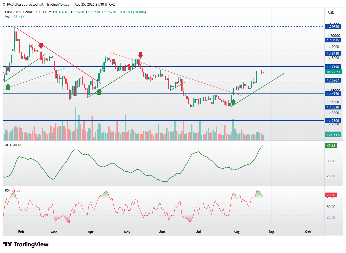 EURUSD_2026-08-25_21-30-06