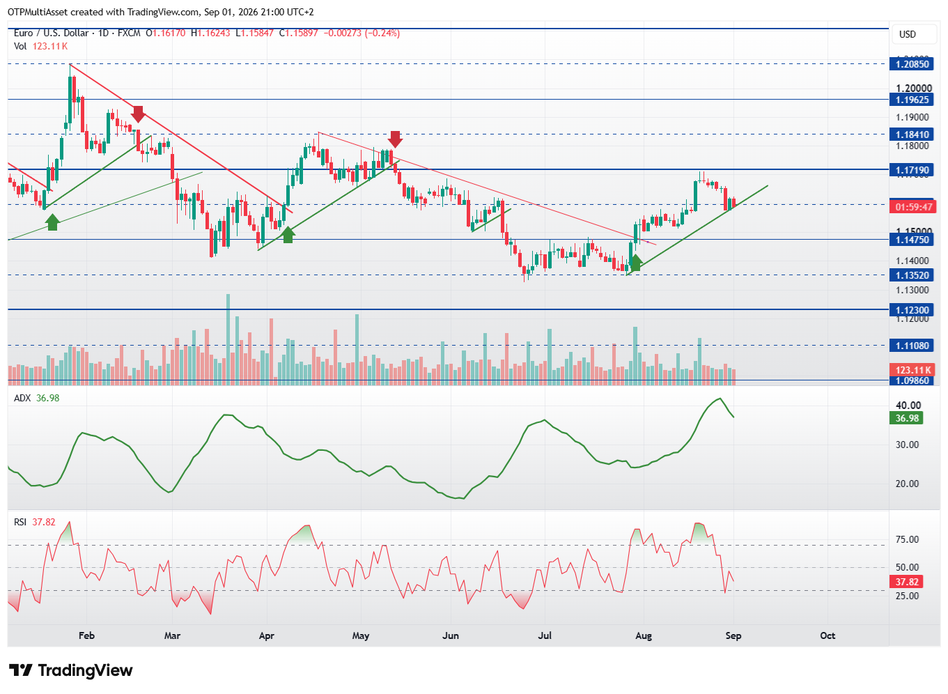 EURUSD_2026-09-01_21-00-12