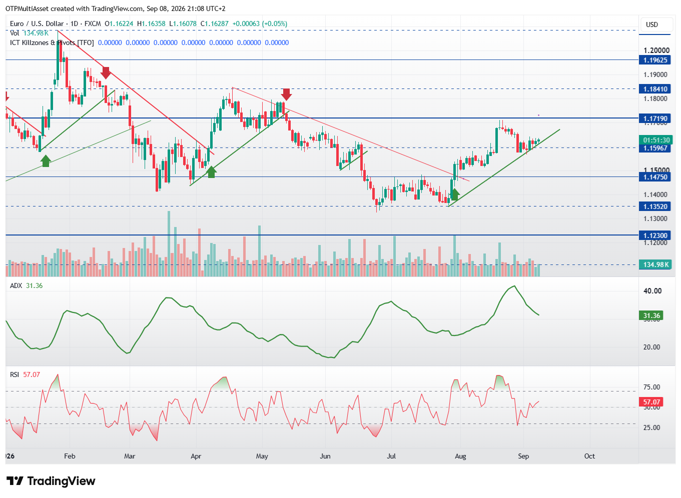 EURUSD_2026-09-08_21-08-29
