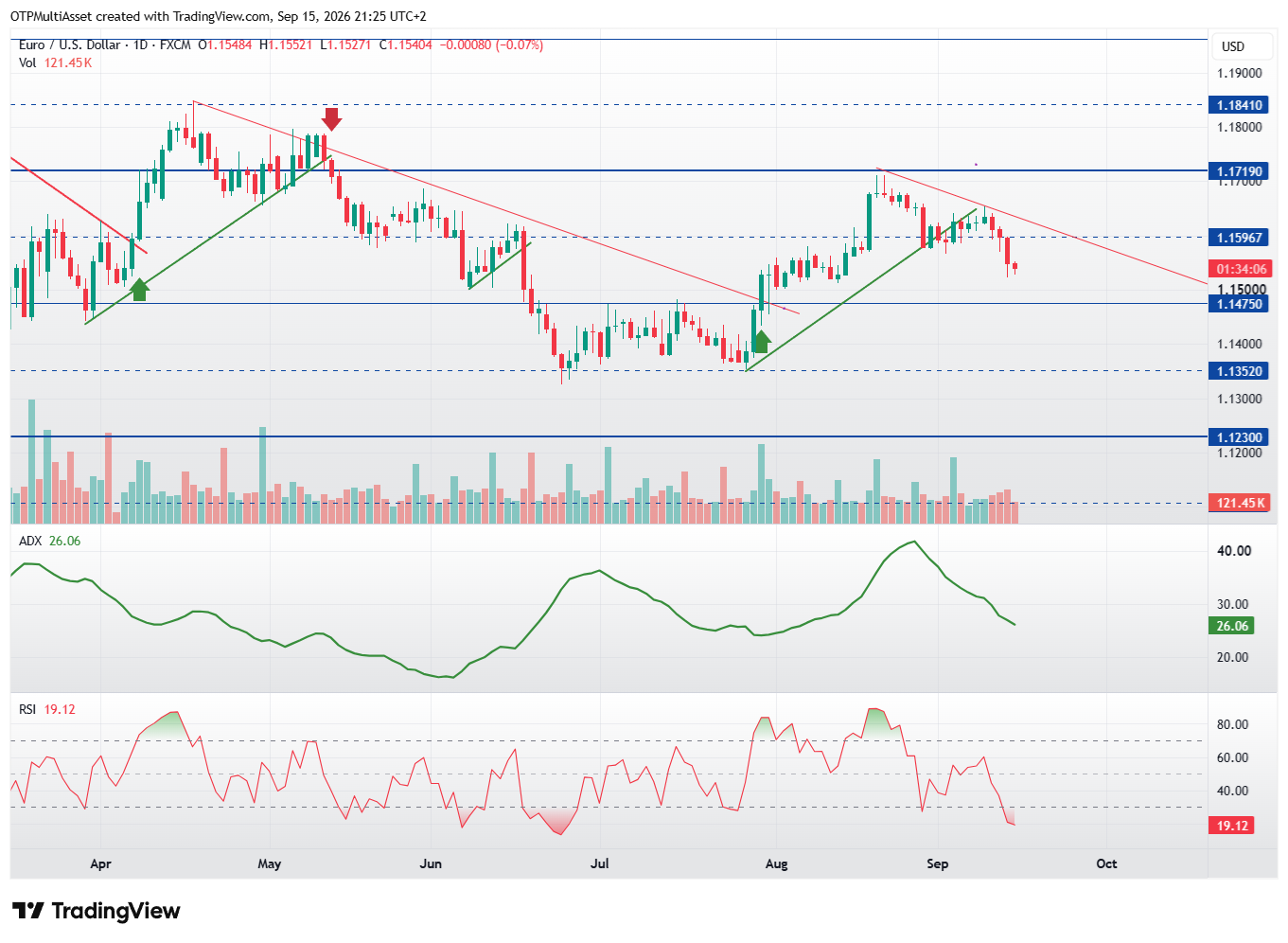 EURUSD_2026-09-15_21-25-54