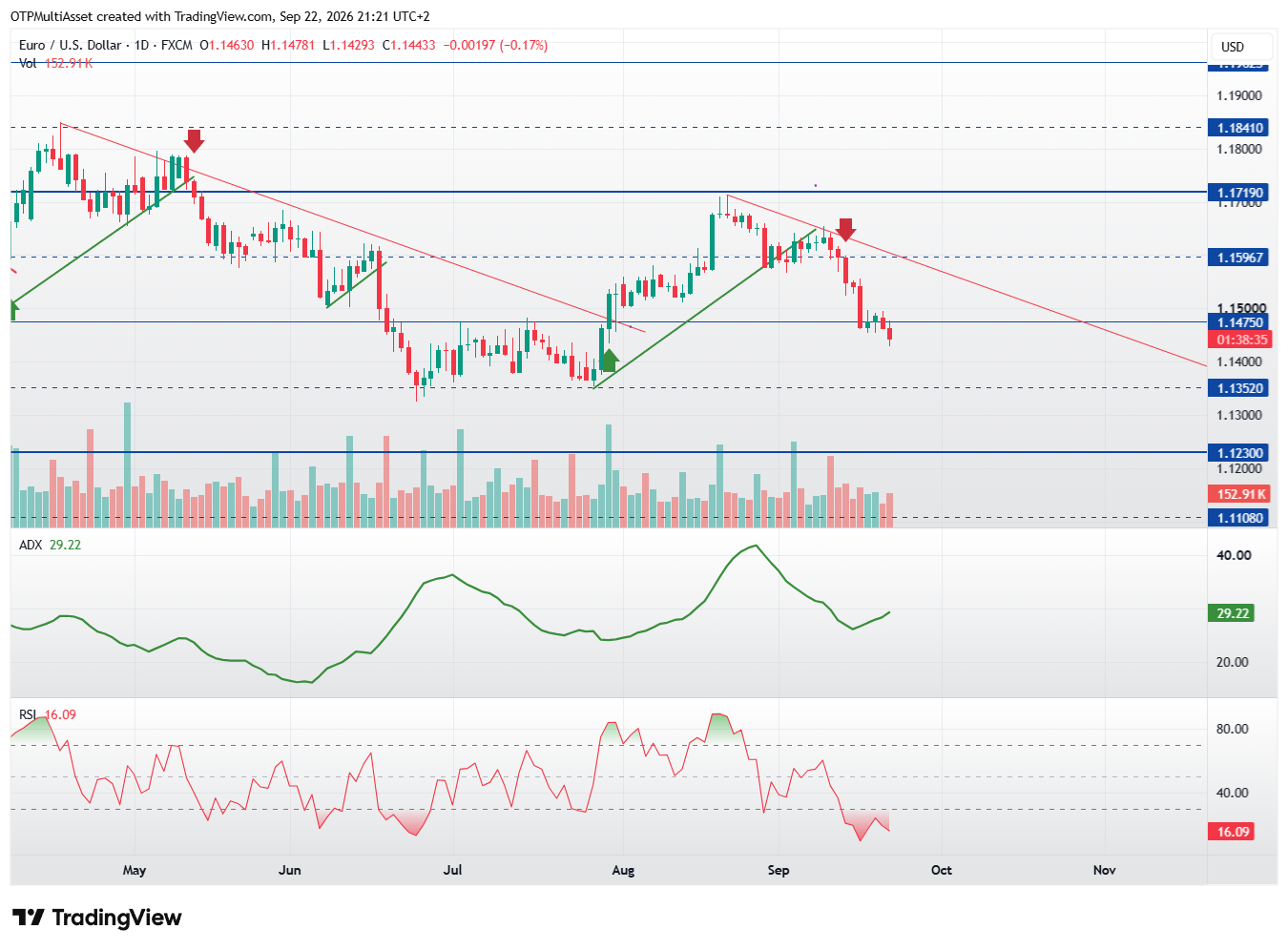 EURUSD_2026-09-22_21-21-25