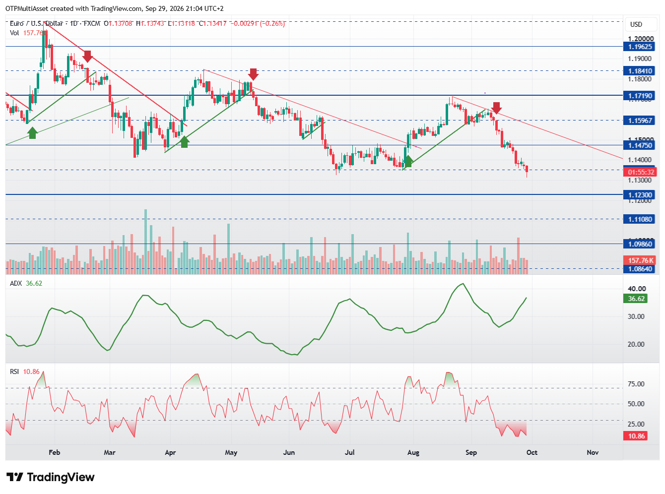 EURUSD_2026-09-29_21-04-28