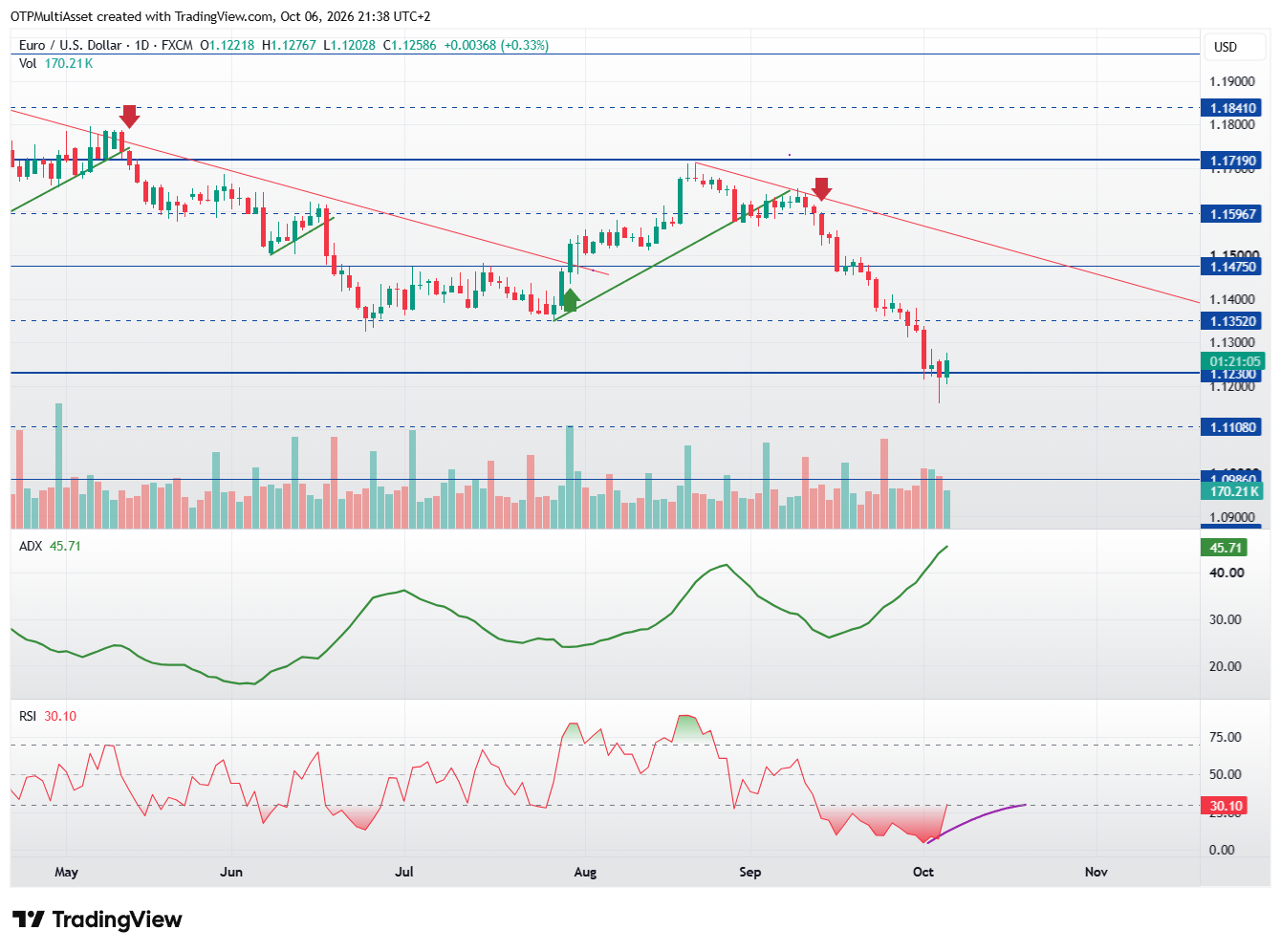 EURUSD_2026-10-06_21-38-53