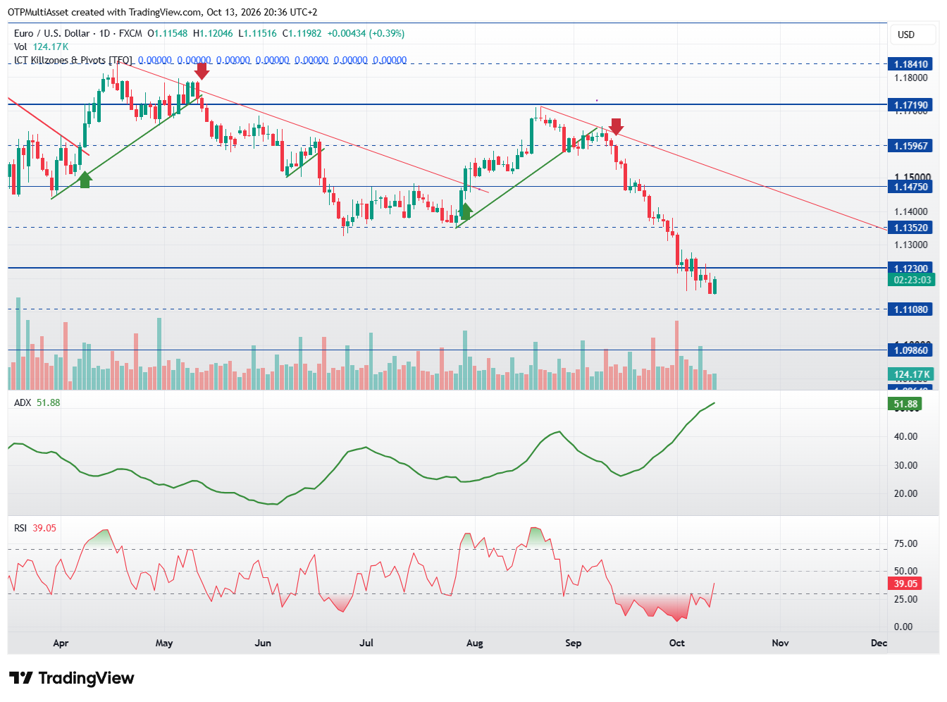 EURUSD_2026-10-13_20-36-57